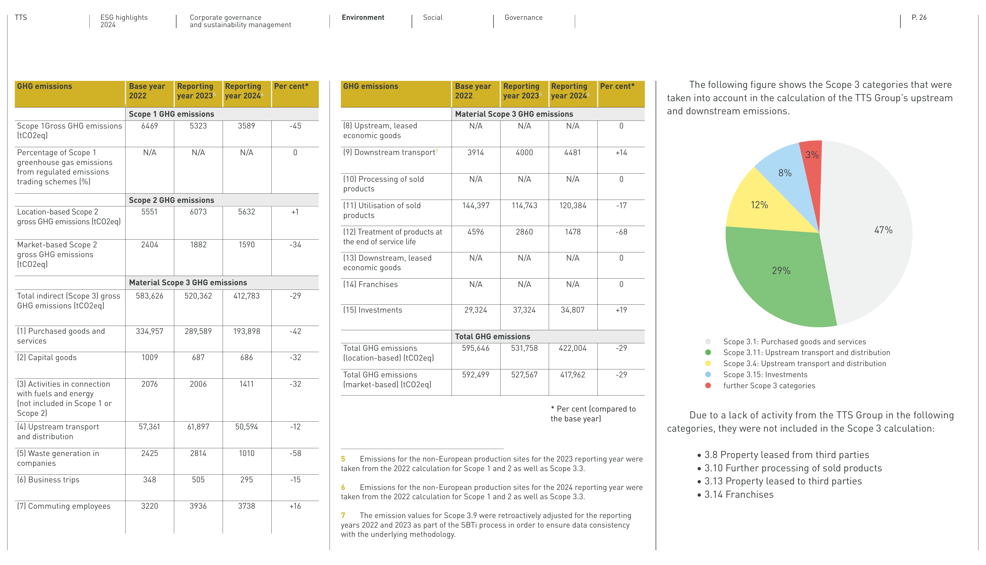 Emissions data extracted from page 26