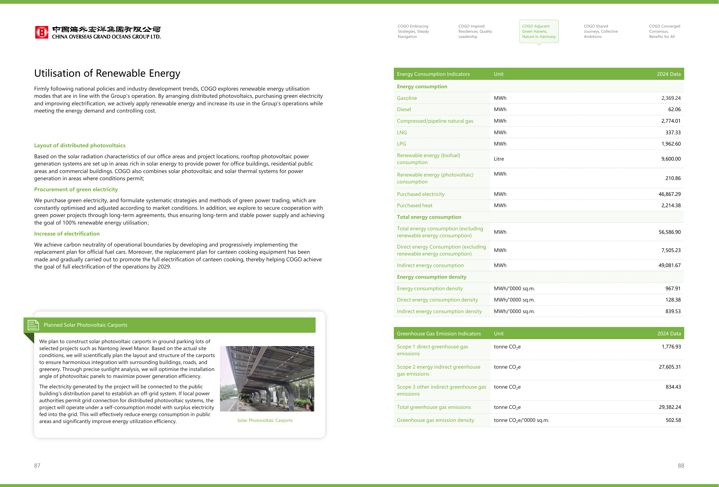 Emissions data extracted from page 46