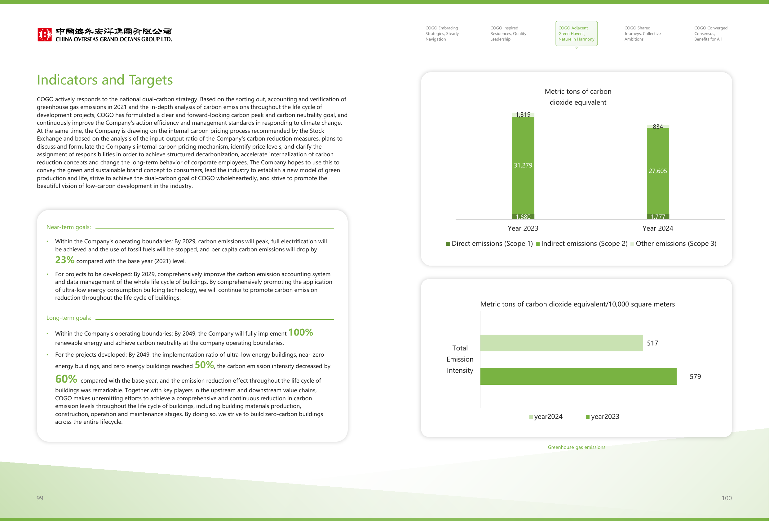 Emissions data extracted from page 52