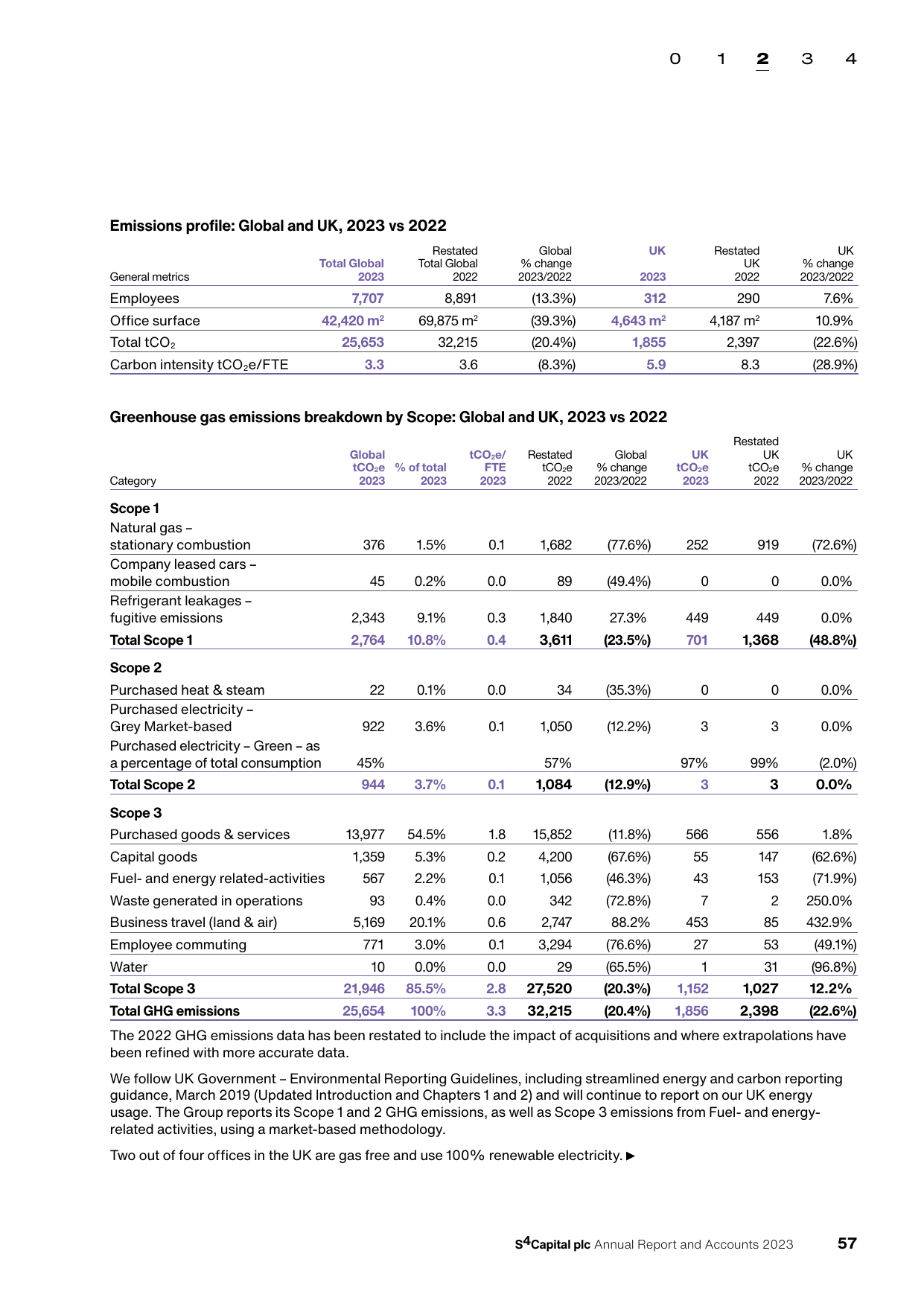 Emissions data extracted from page 59