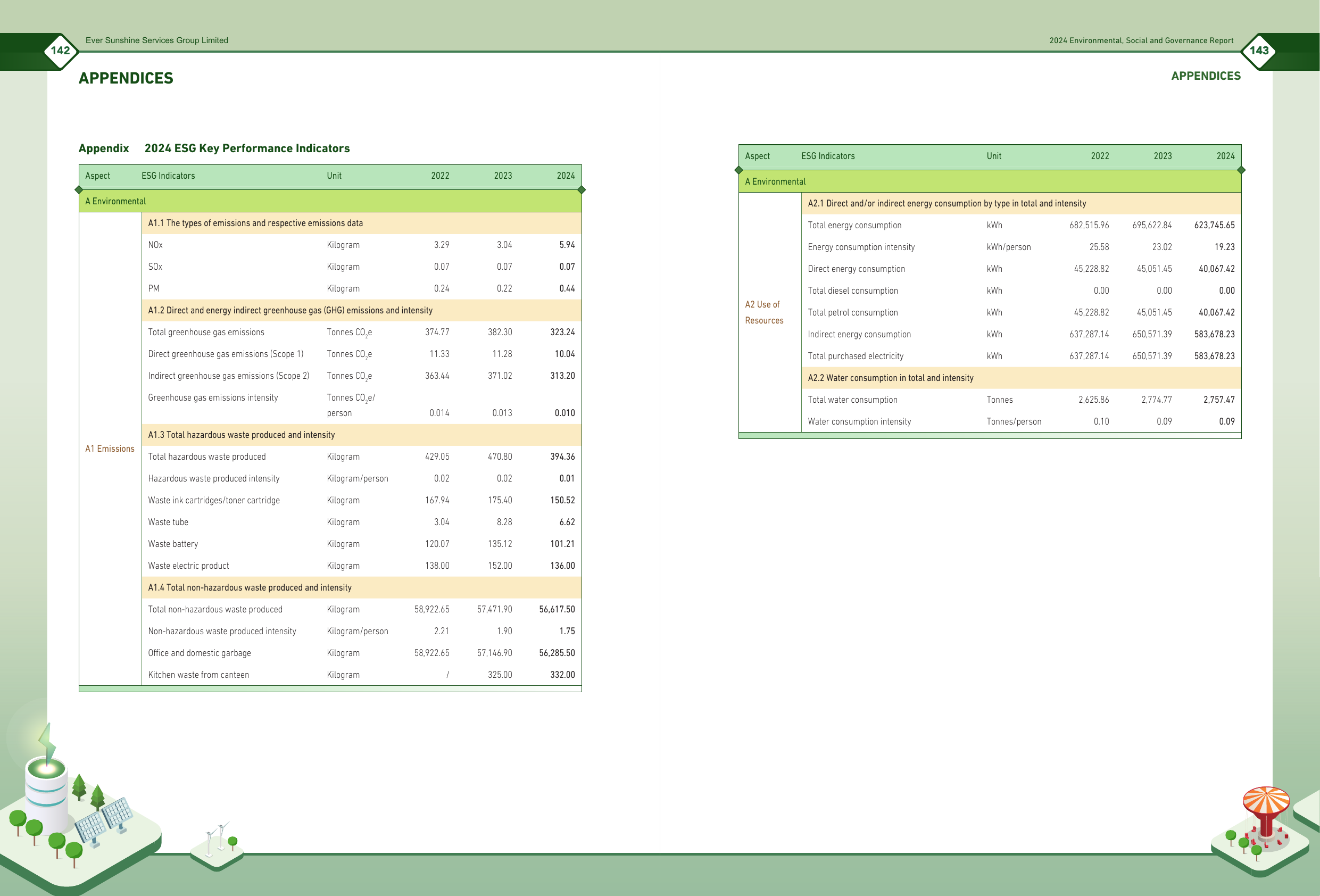 Emissions data extracted from page 73