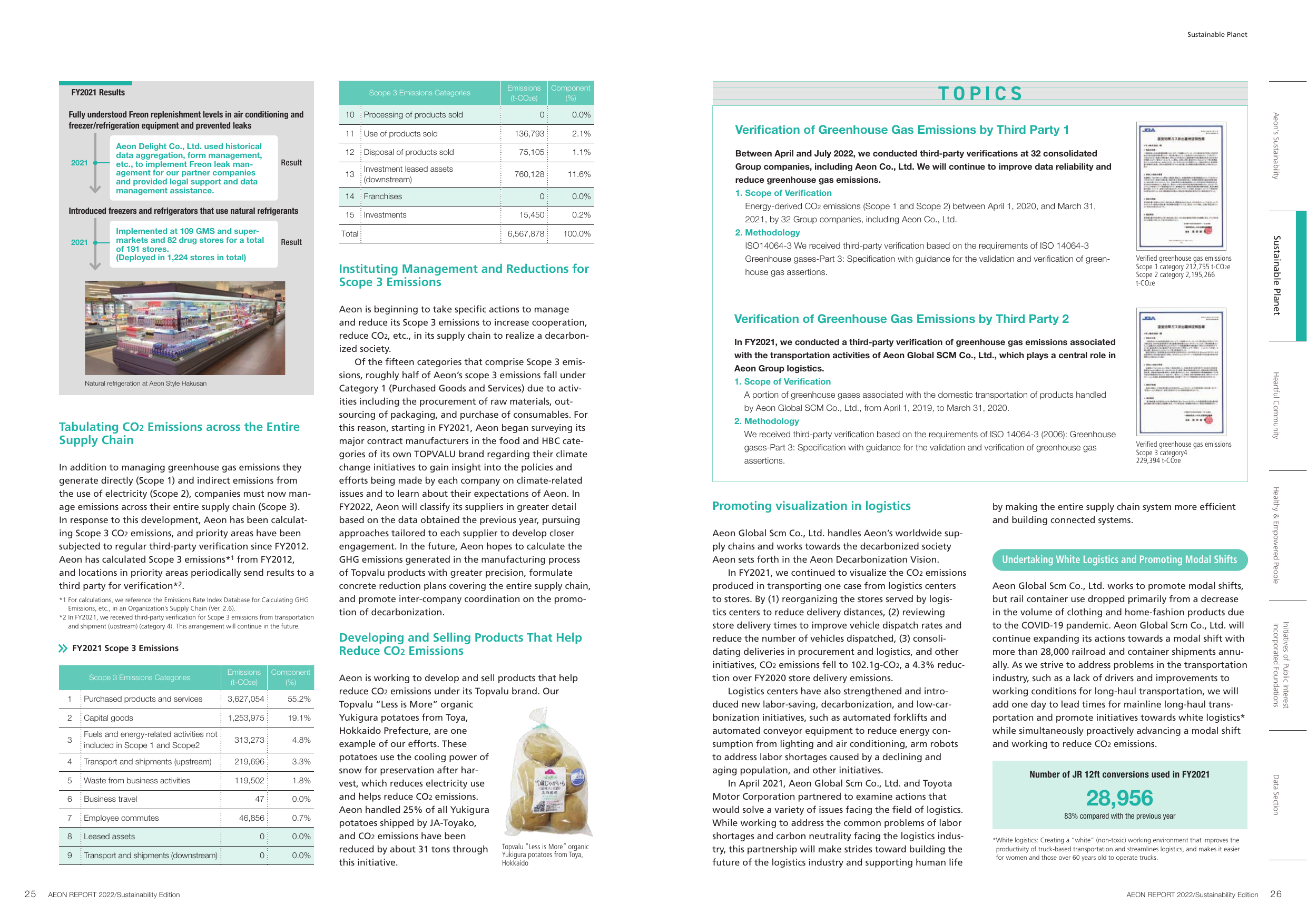 Emissions data extracted from page 14