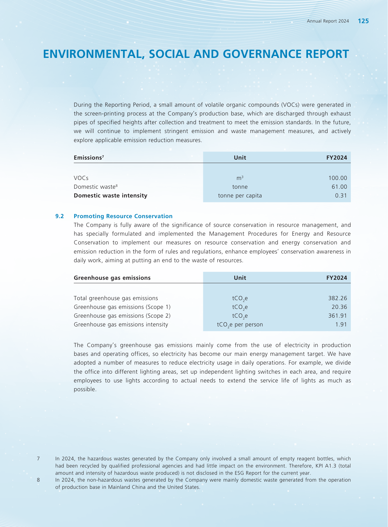 Emissions data extracted from page 126