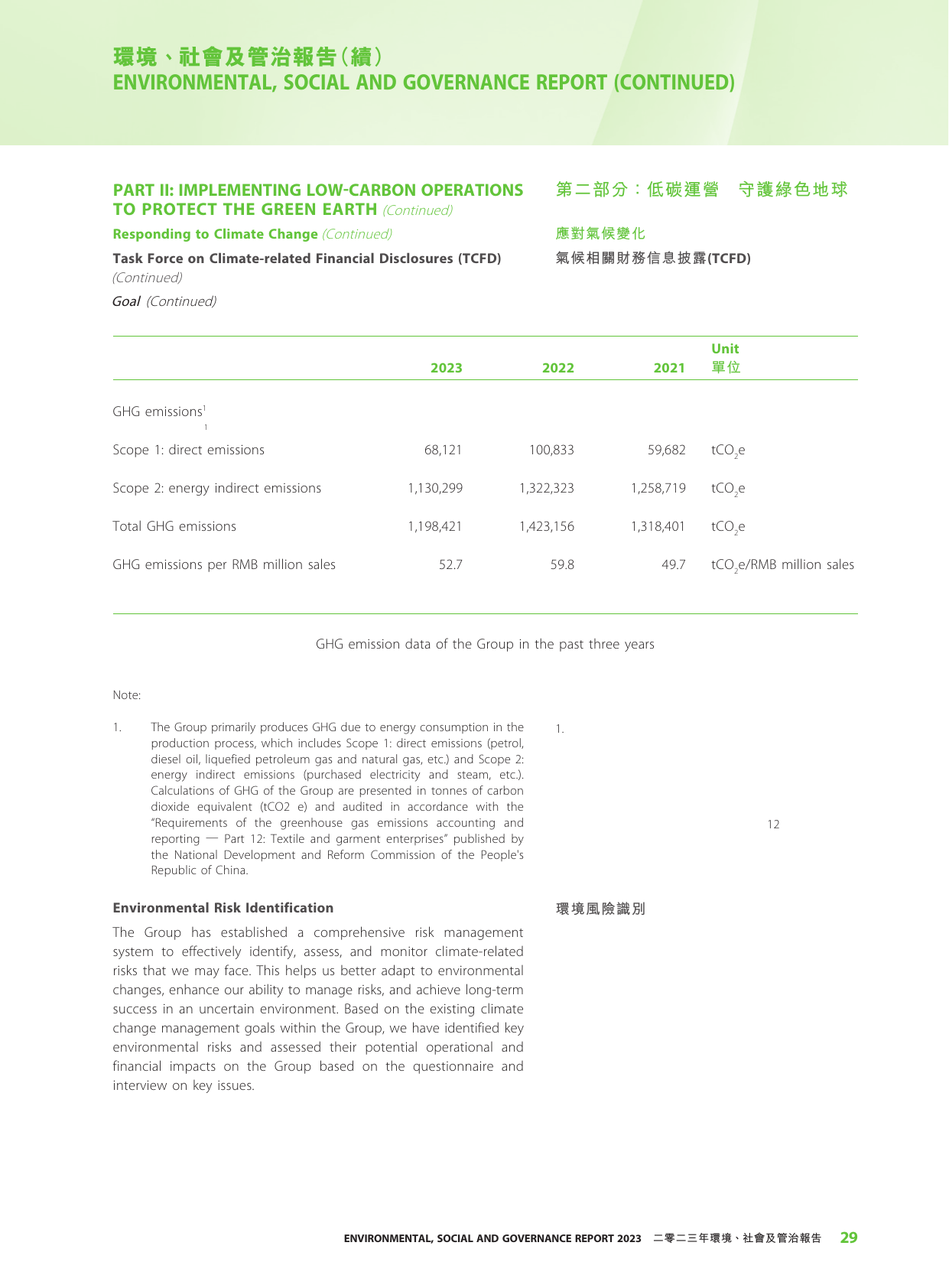 Emissions data extracted from page 29