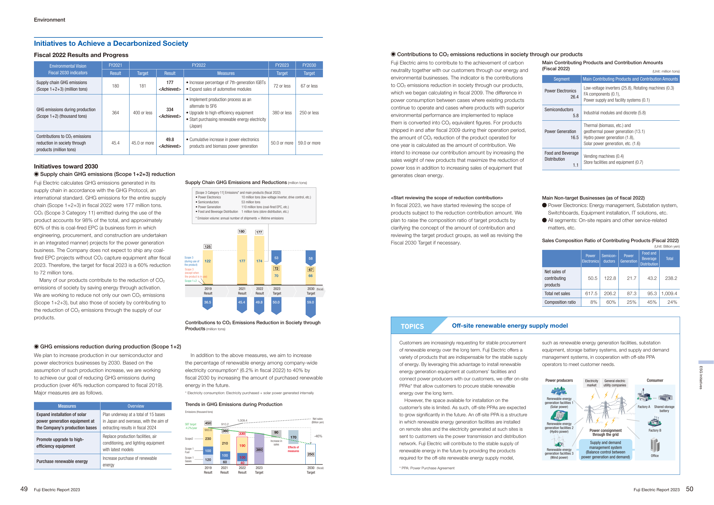 Emissions data extracted from page 2