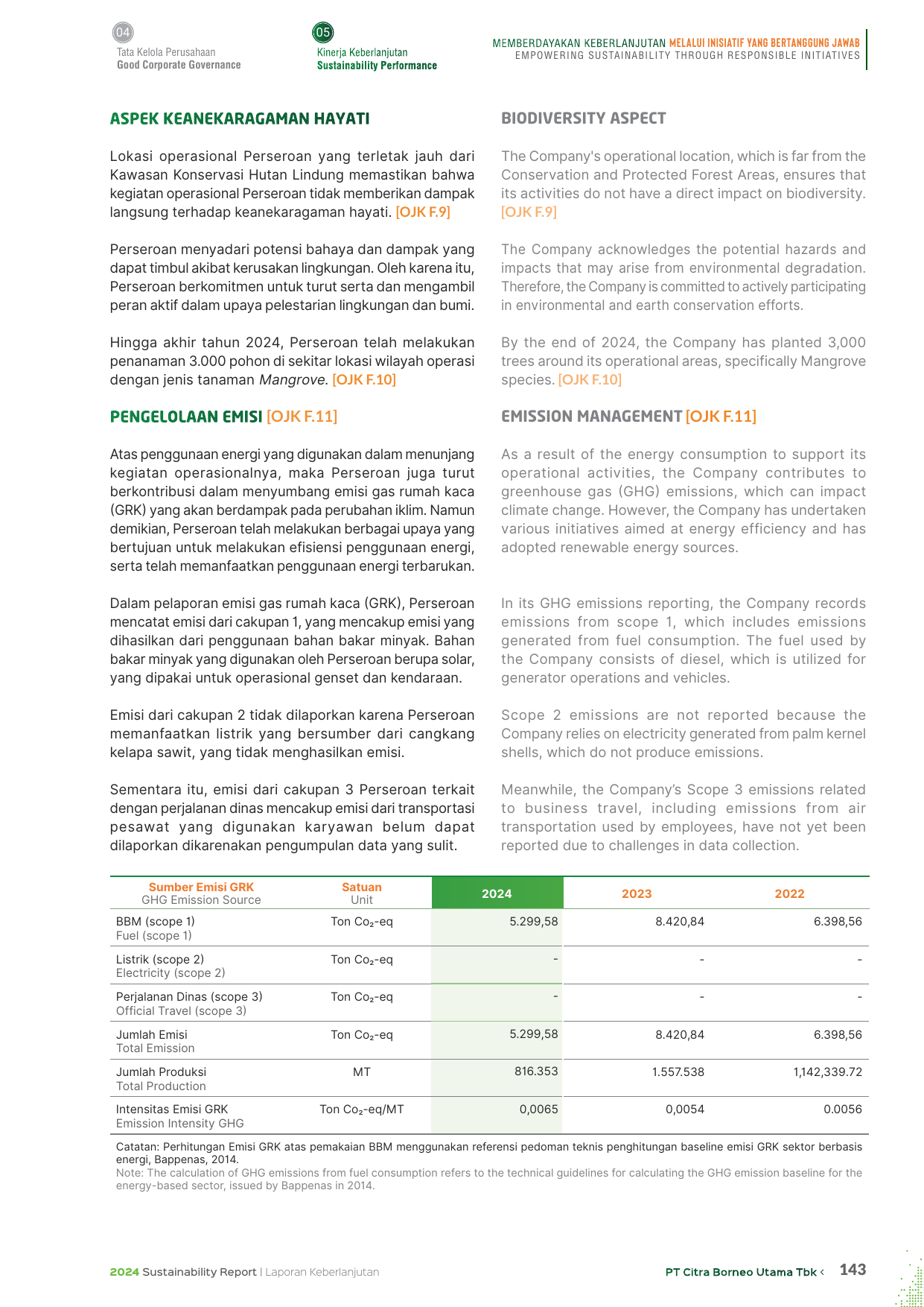 Emissions data extracted from page 143