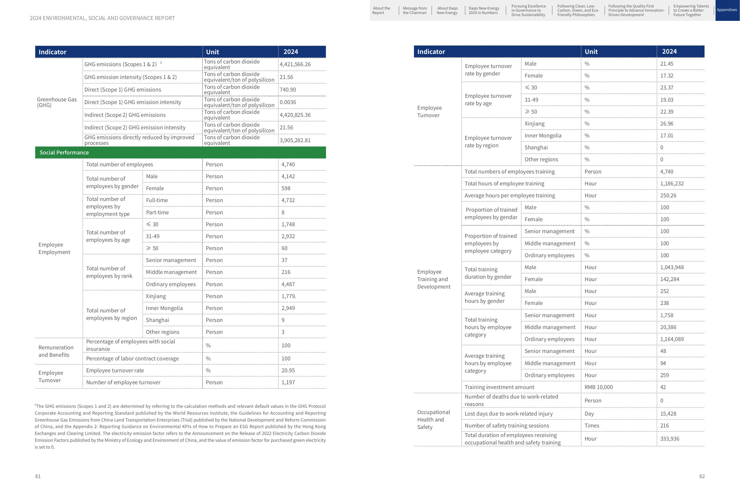 Emissions data extracted from page 43
