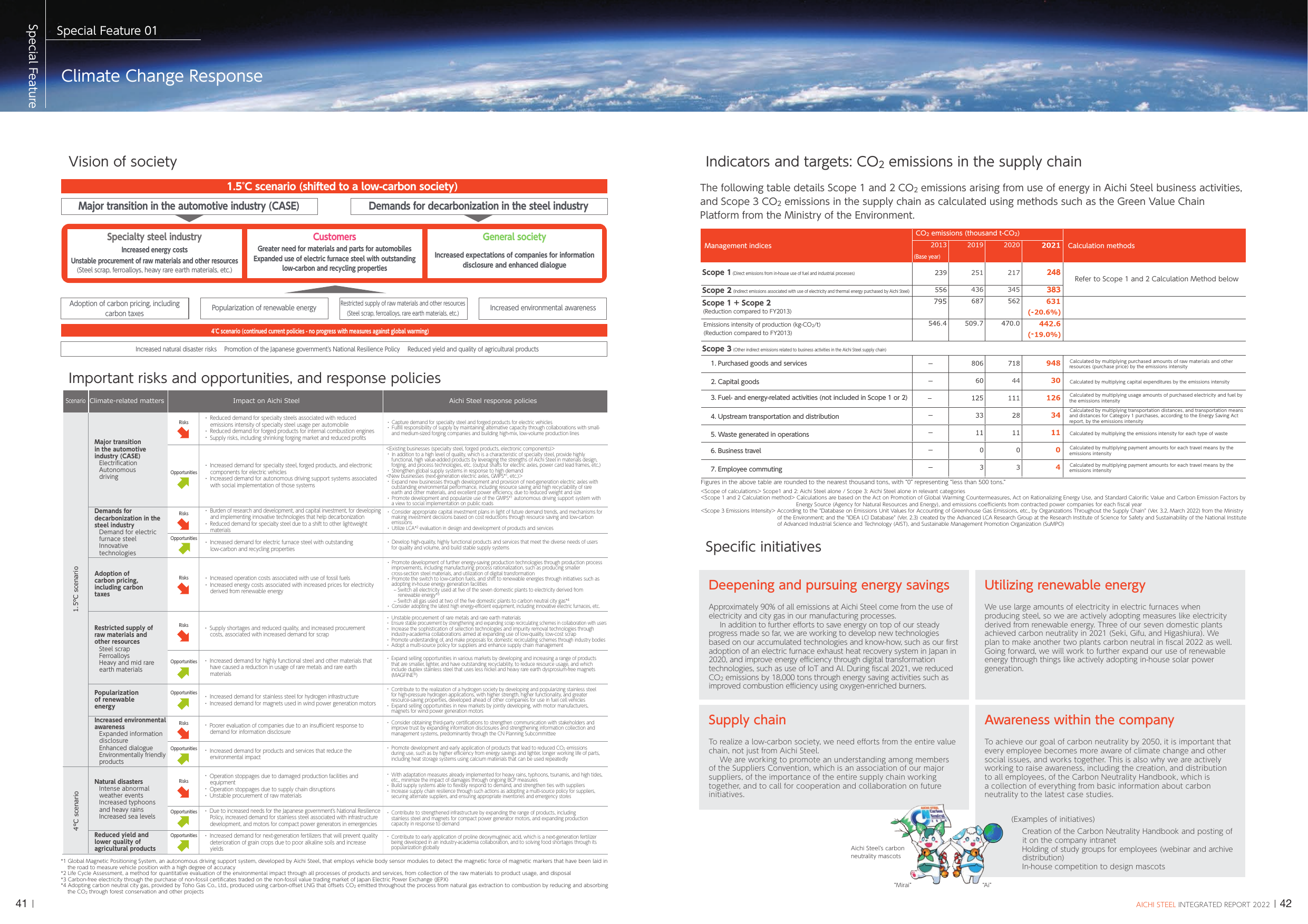 Emissions data extracted from page 22