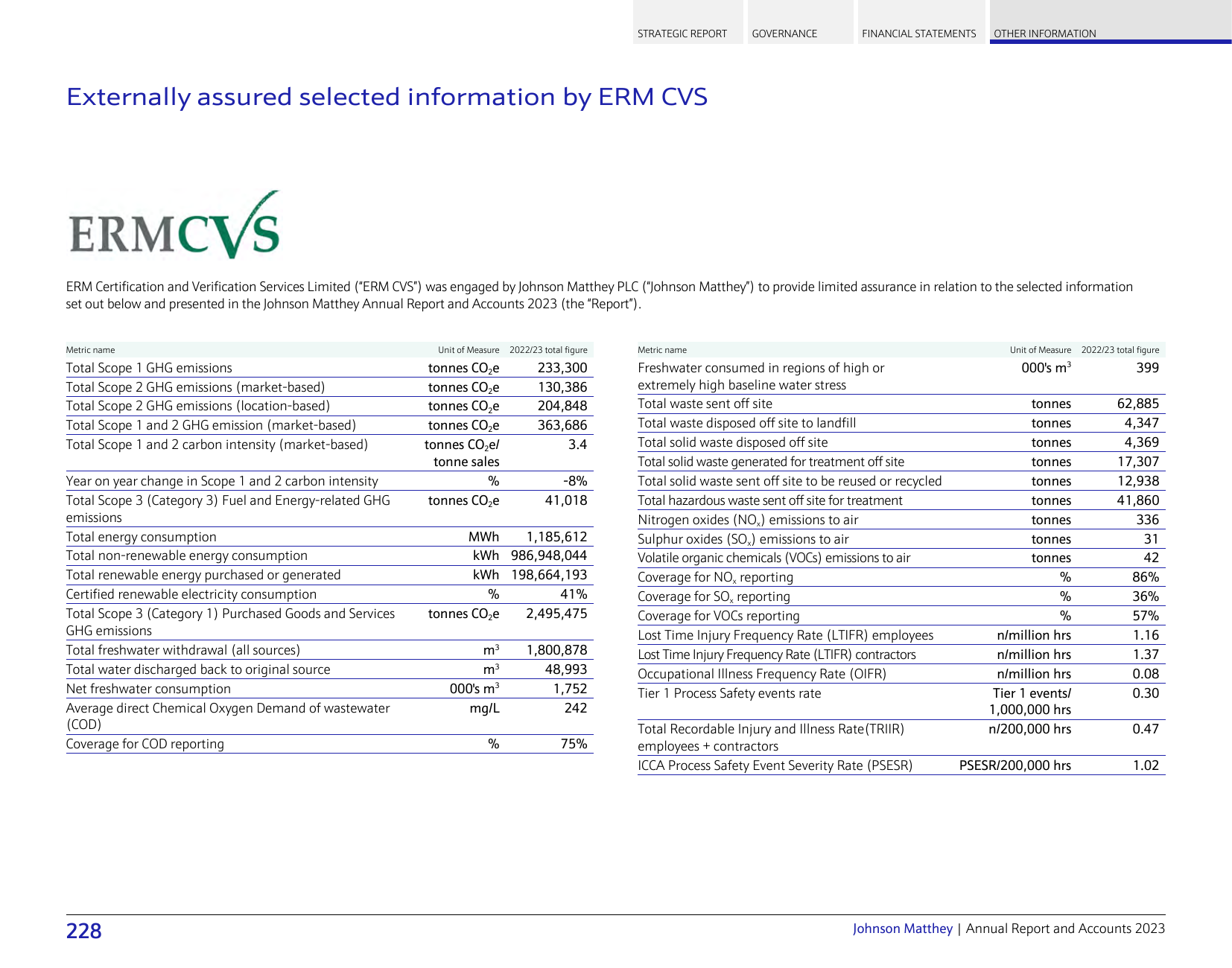 Emissions data extracted from page 230