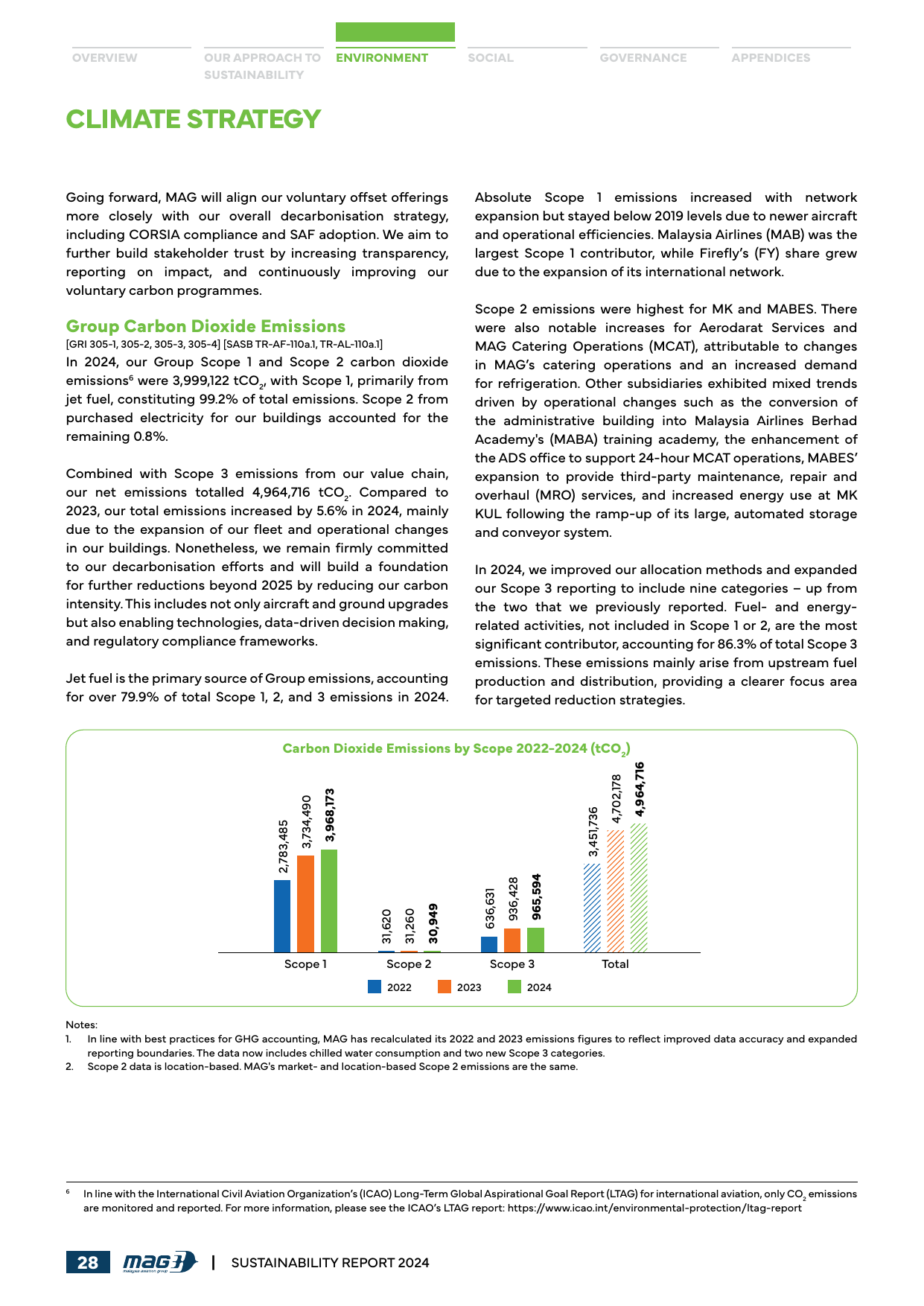 Emissions data extracted from page 30