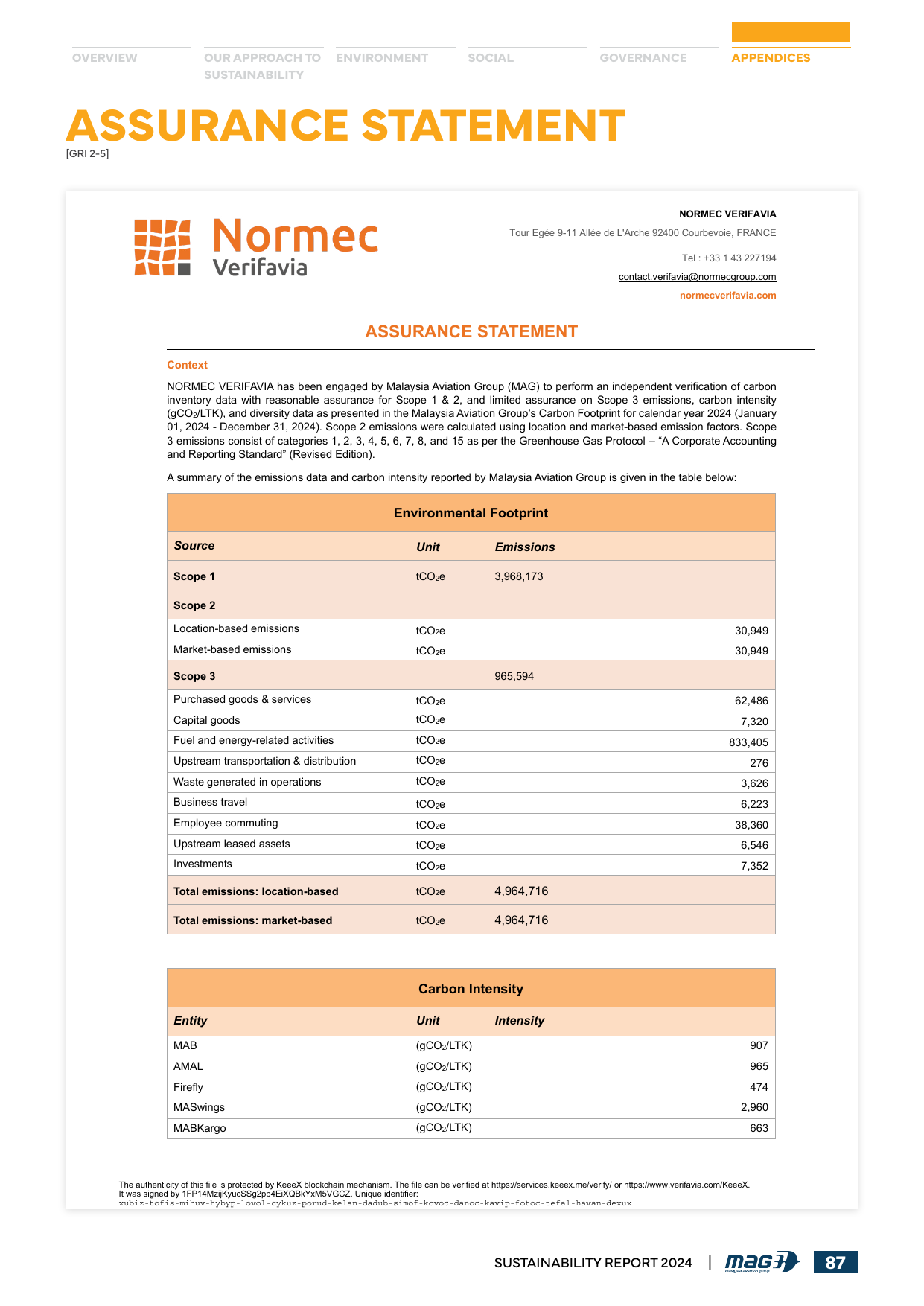 Emissions data extracted from page 89