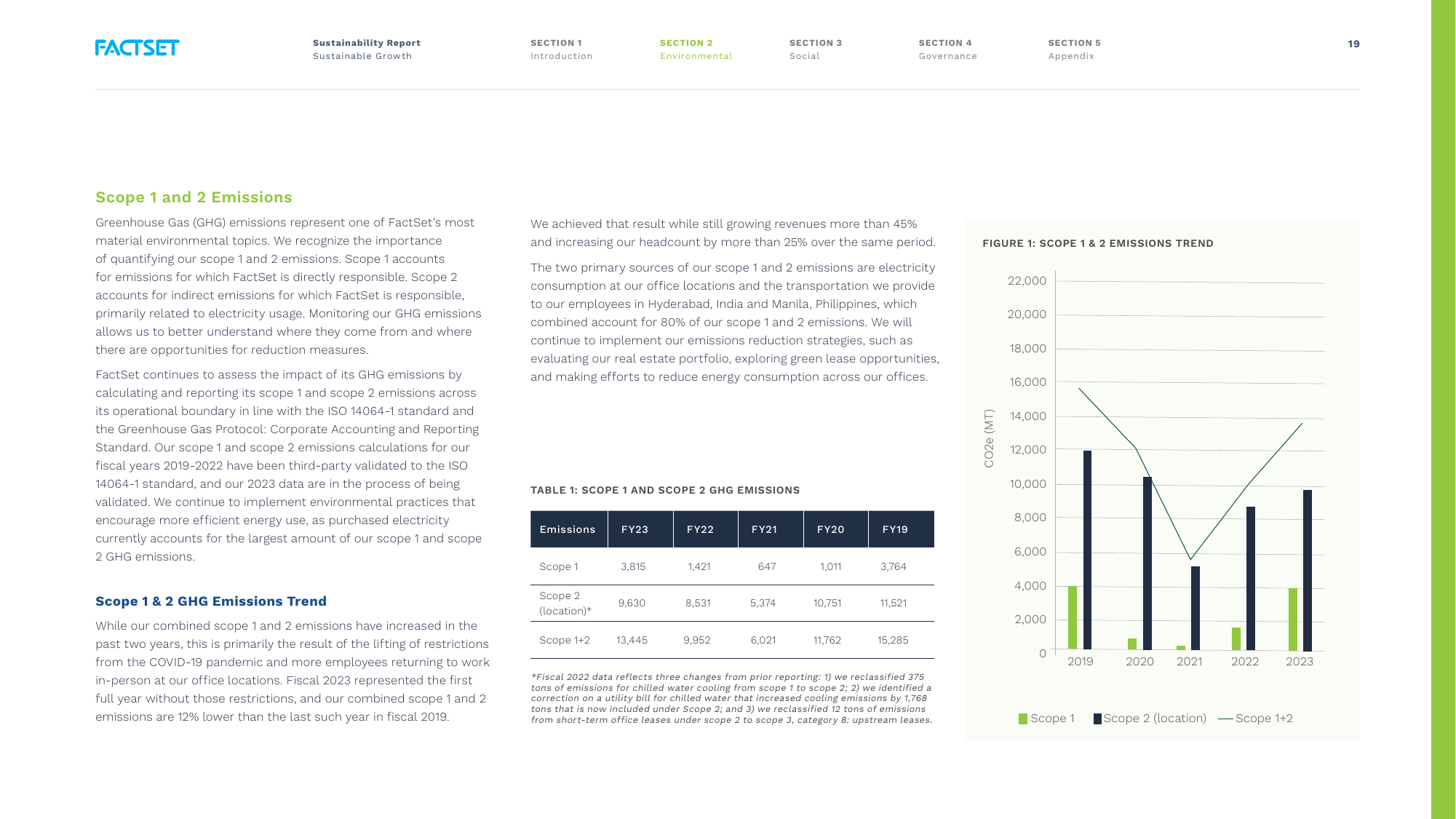 Emissions data extracted from page 19