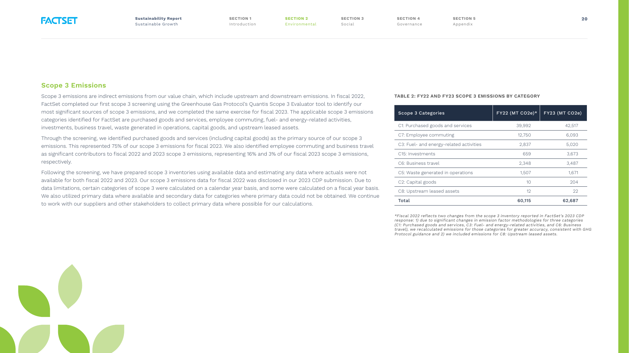 Emissions data extracted from page 20