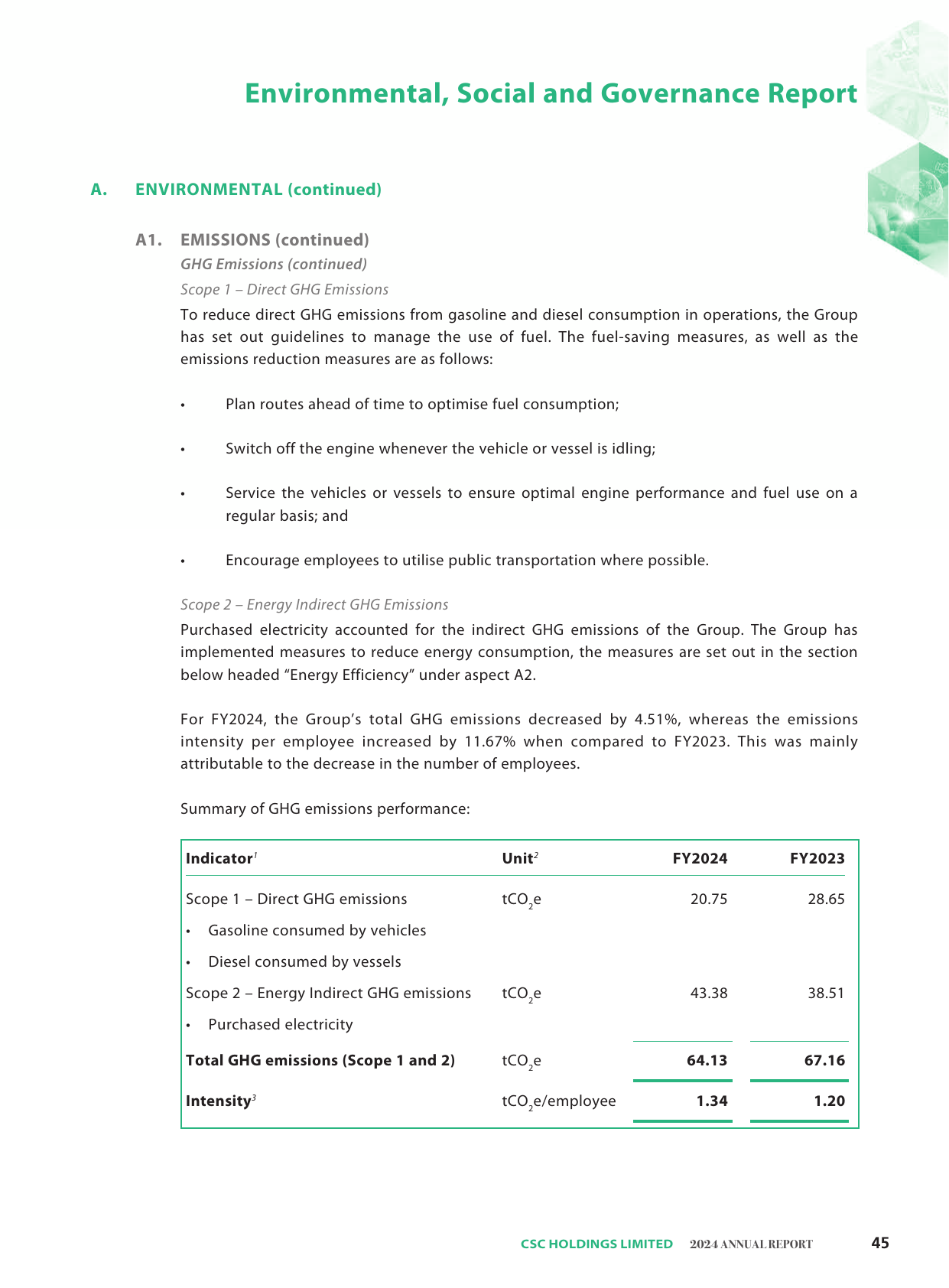 Emissions data extracted from page 47