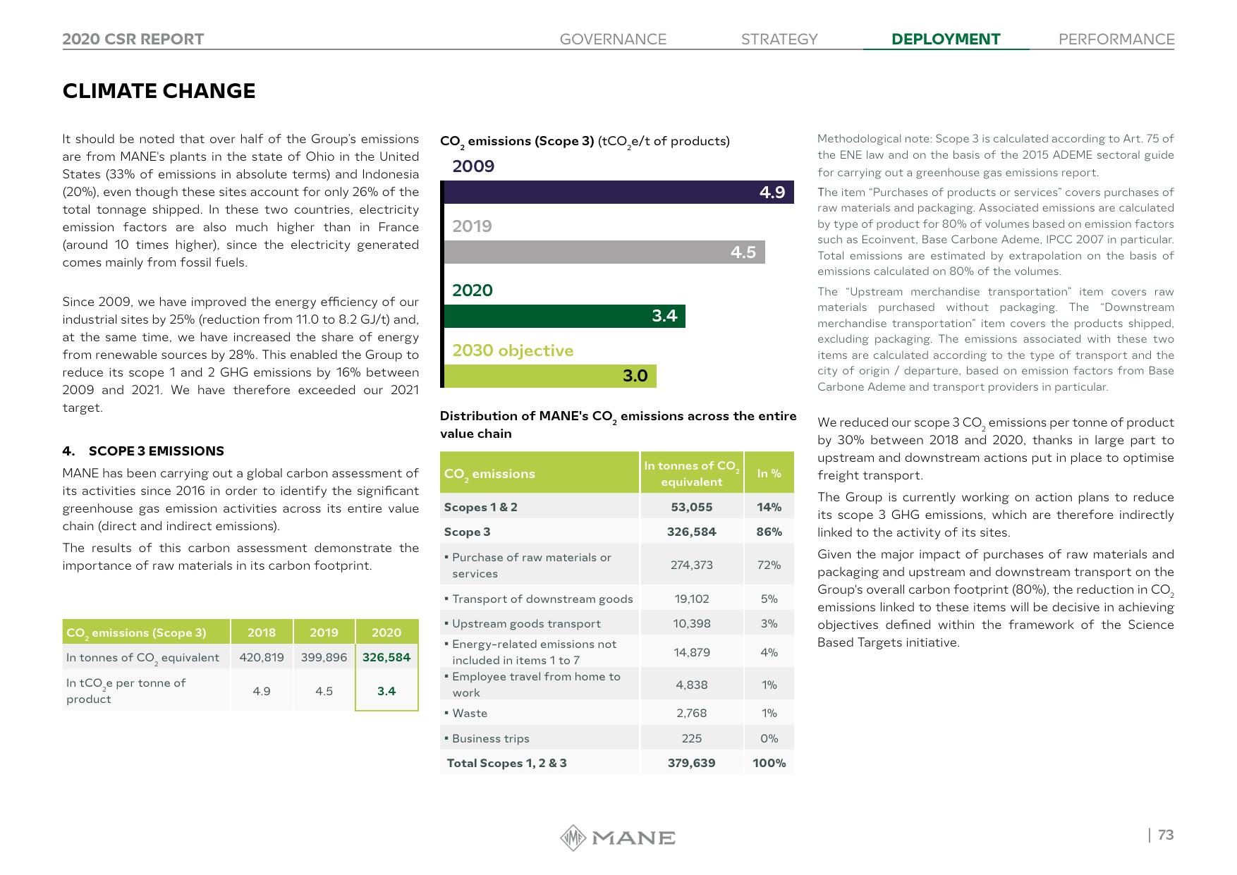 Emissions data extracted from page 73
