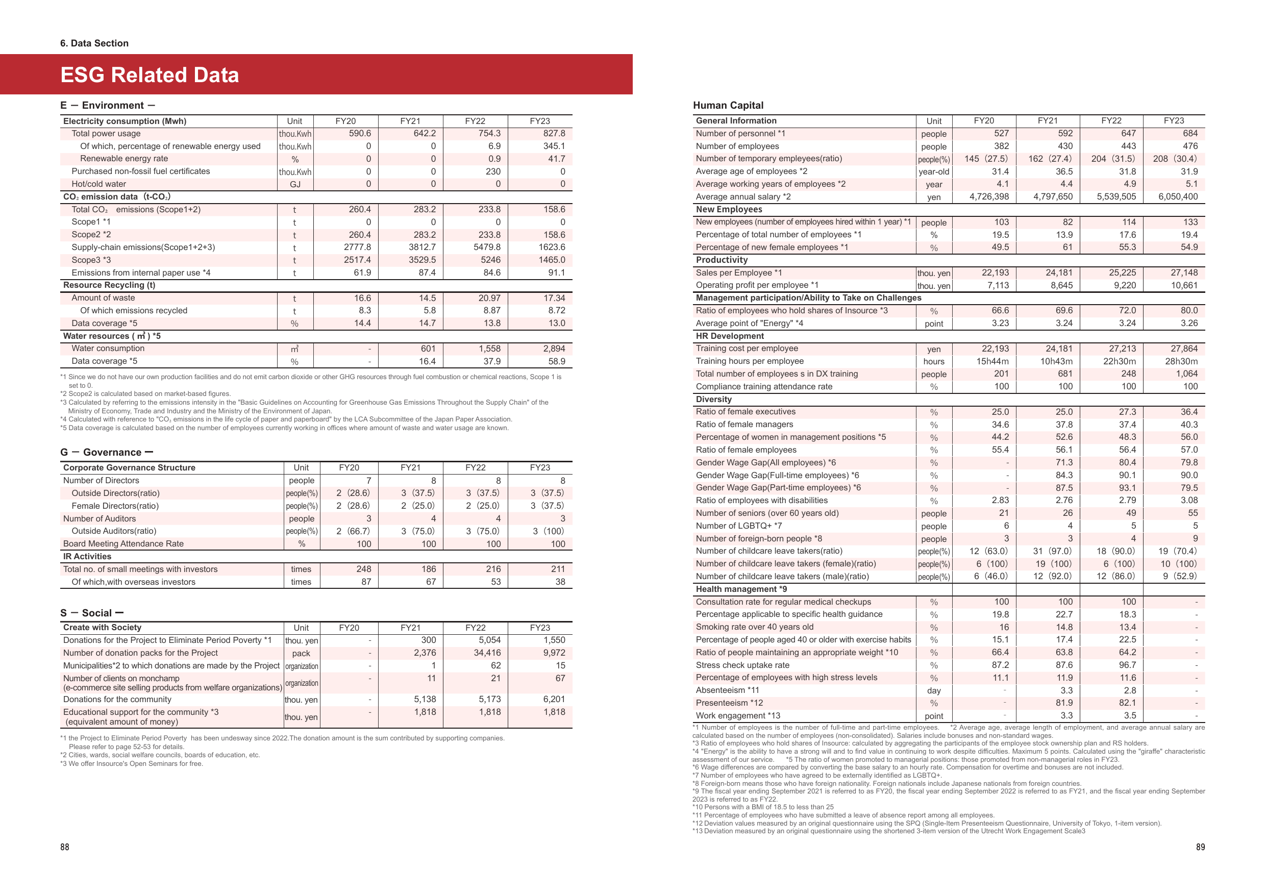 Emissions data extracted from page 45