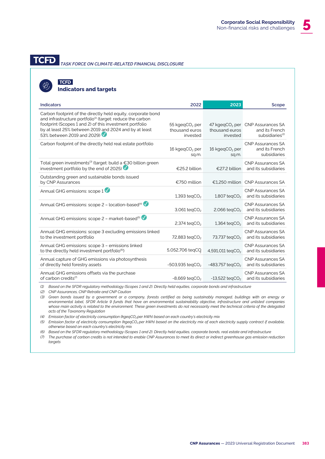 Emissions data extracted from page 103