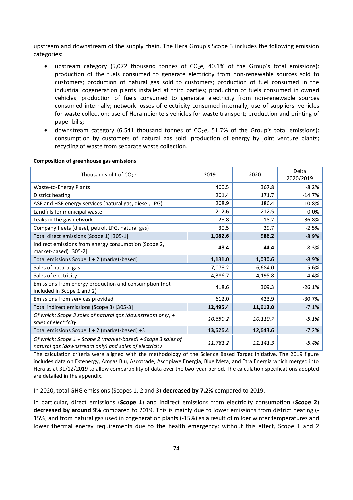 Emissions data extracted from page 74