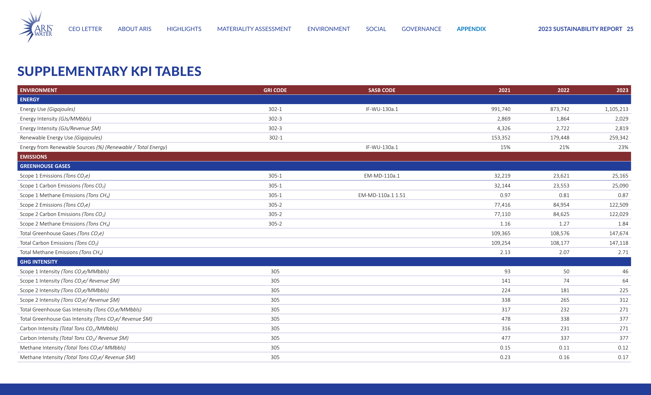 Emissions data extracted from page 26