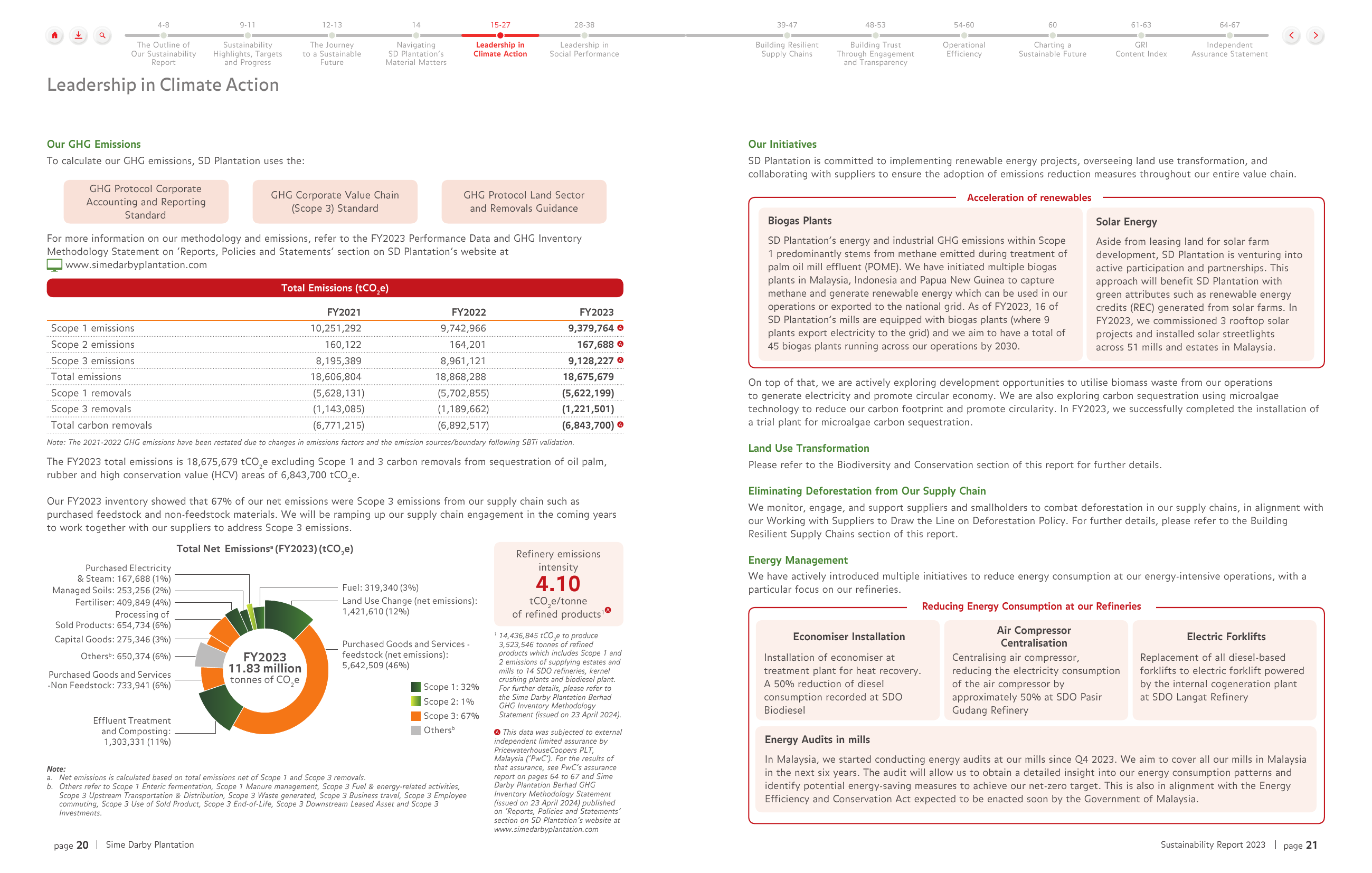 Emissions data extracted from page 11