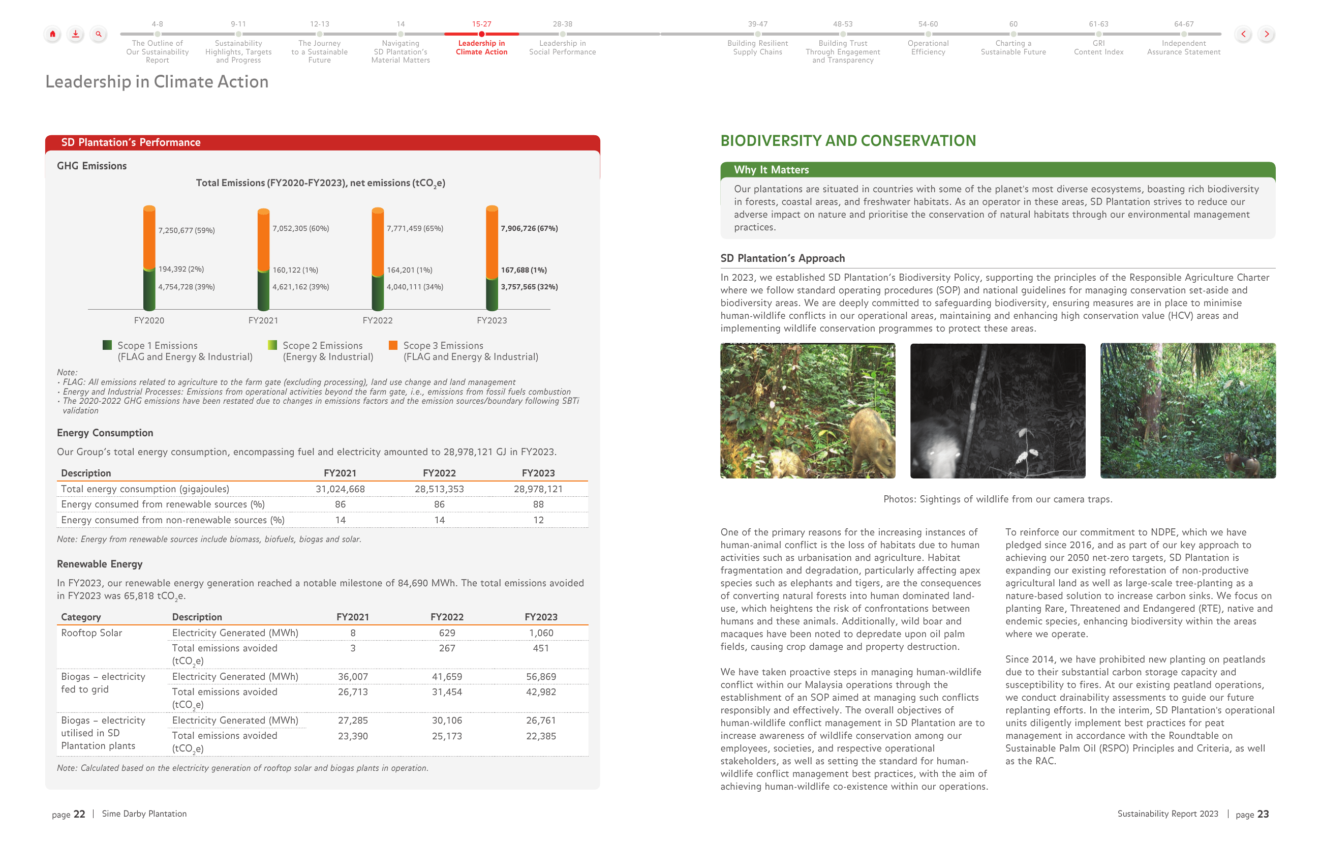 Emissions data extracted from page 12