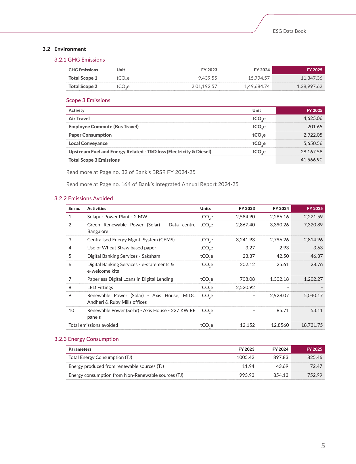 Emissions data extracted from page 5
