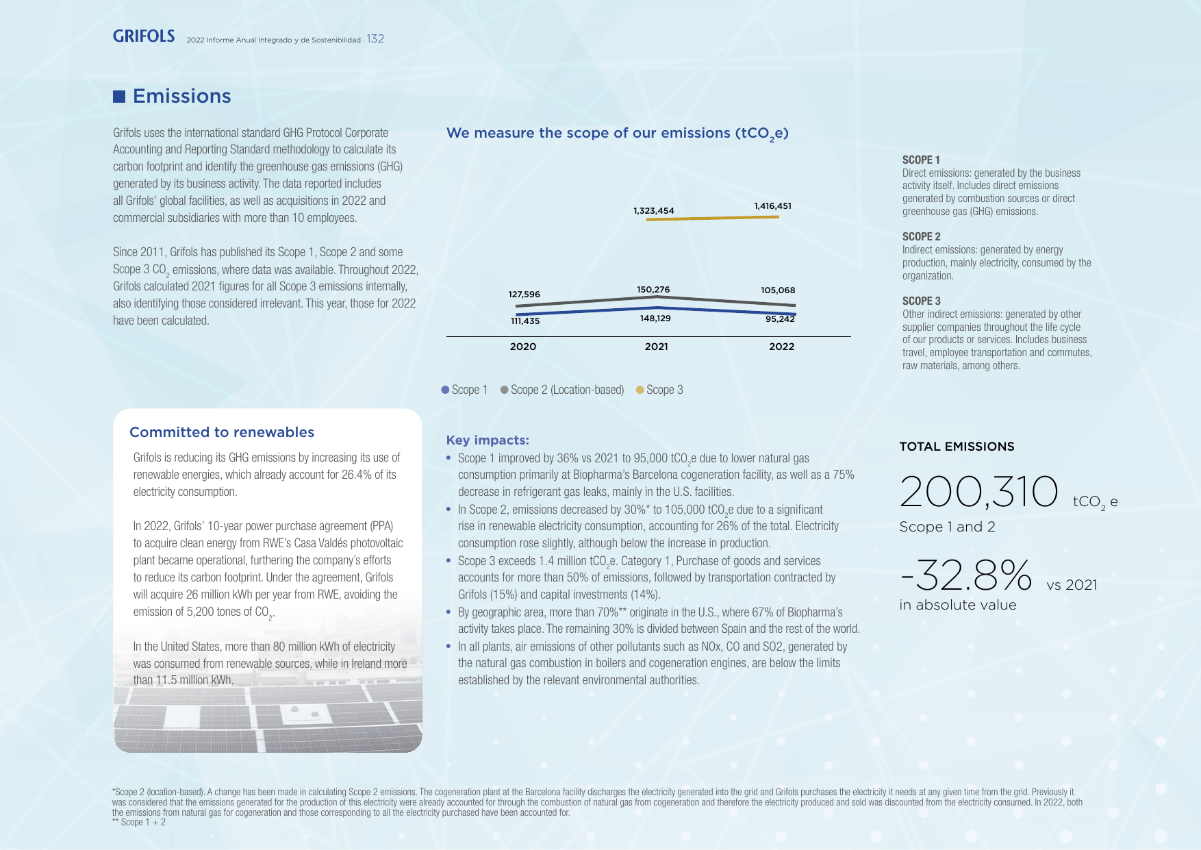 Emissions data extracted from page 132
