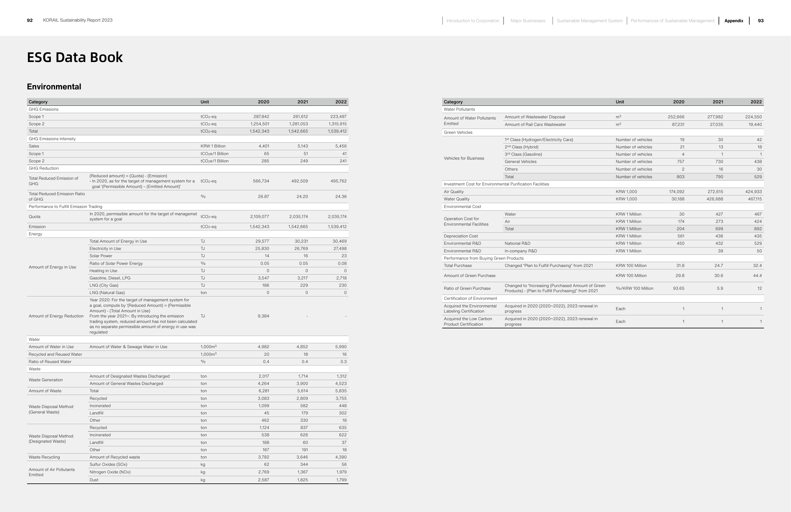 Emissions data extracted from page 49