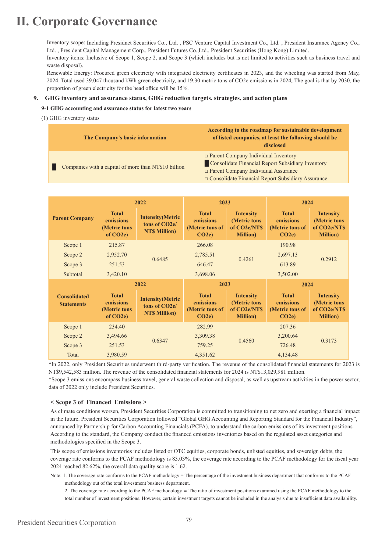 Emissions data extracted from page 82