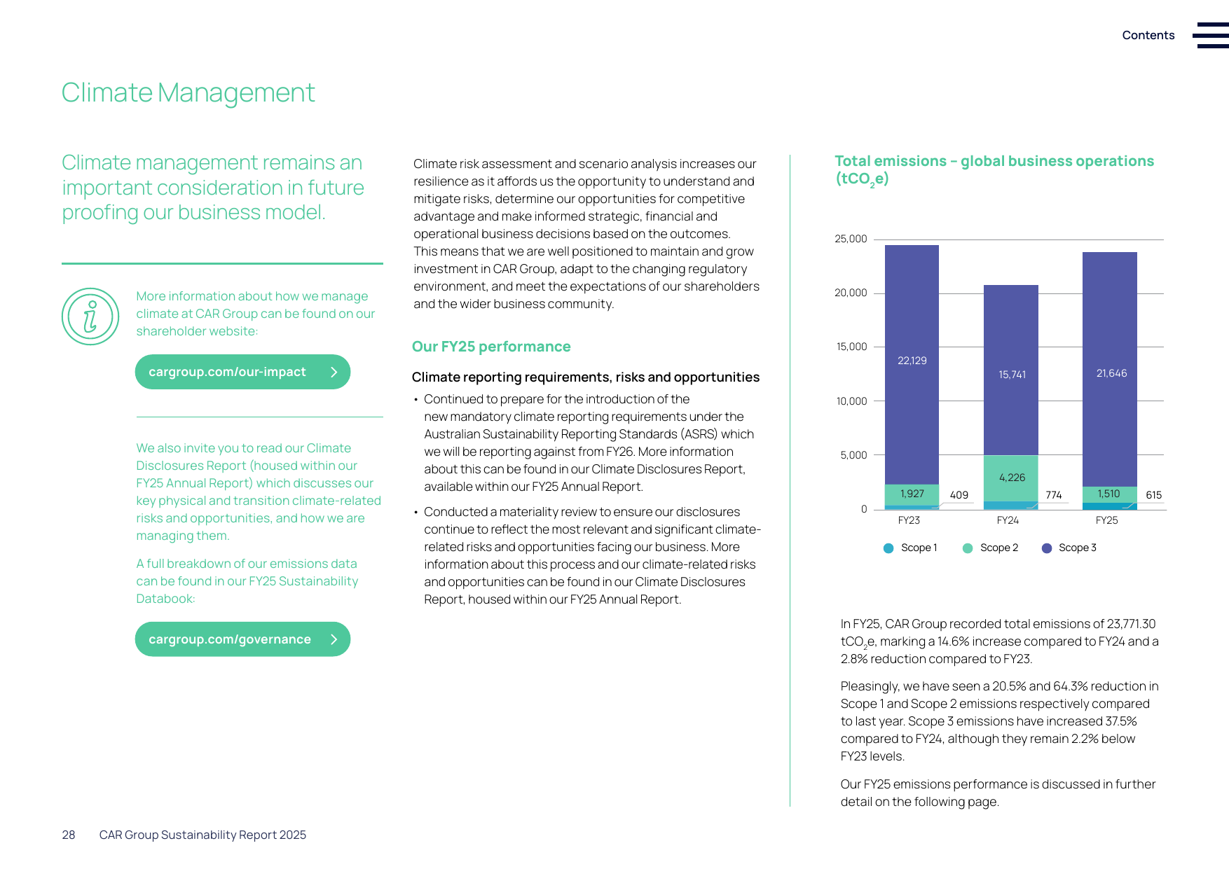 Emissions data extracted from page 28