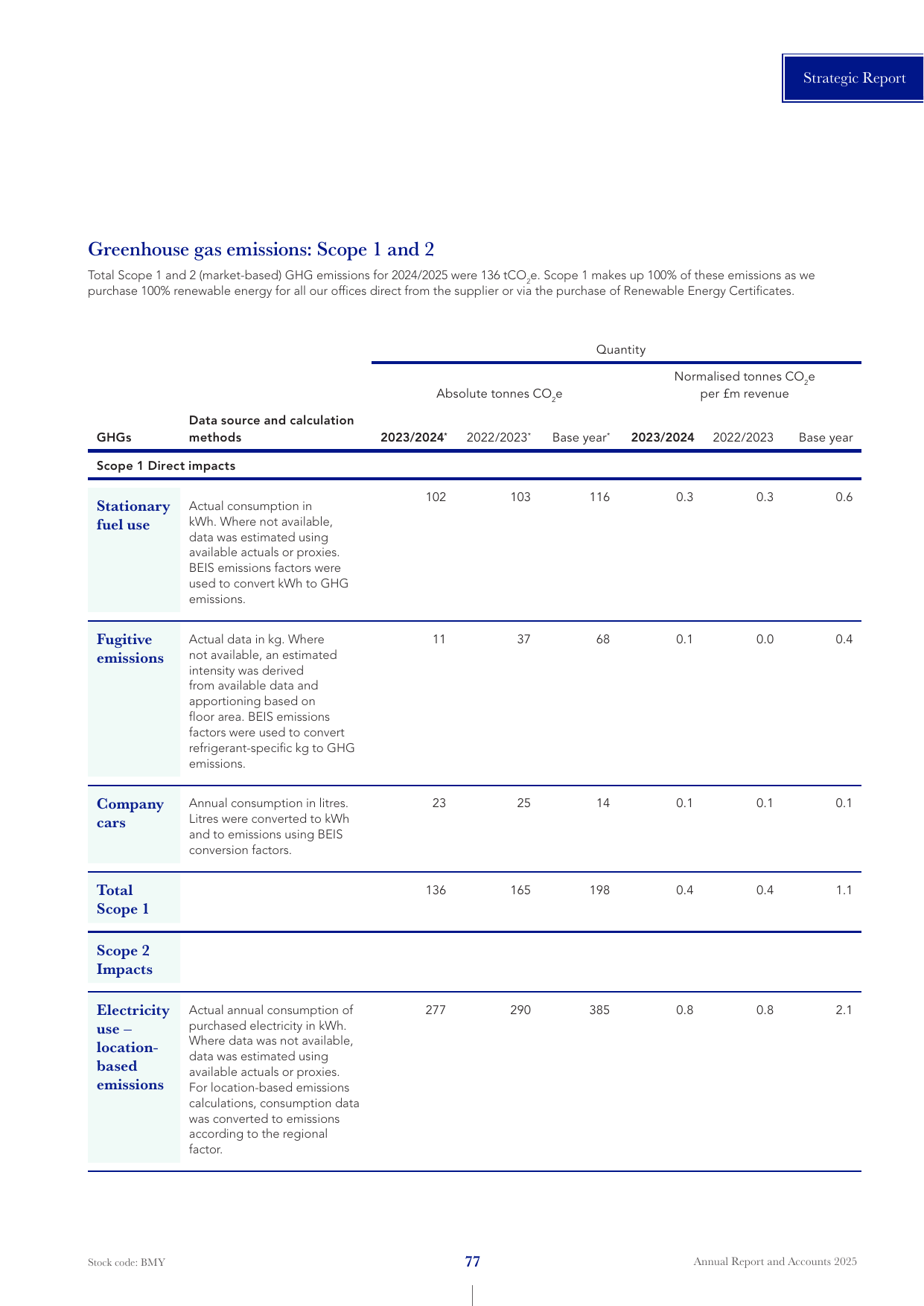Emissions data extracted from page 79