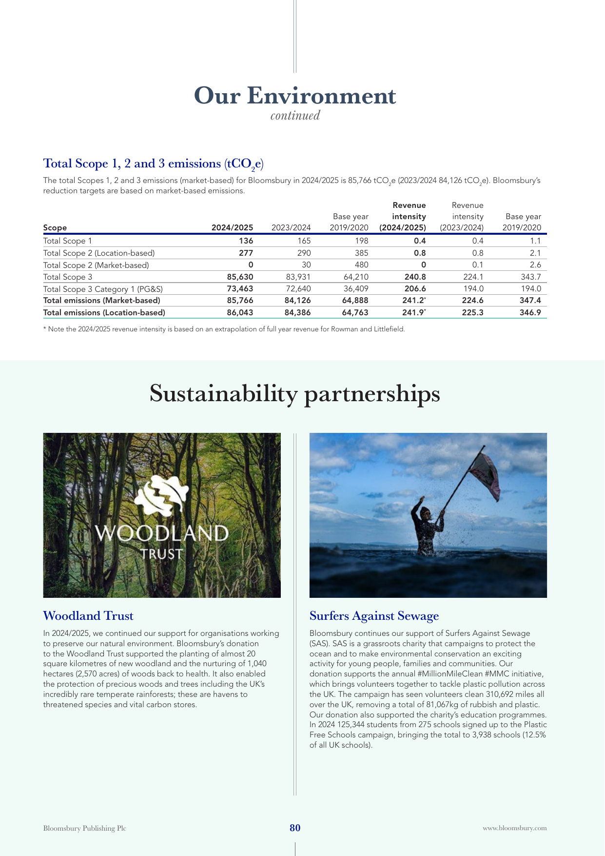 Emissions data extracted from page 82