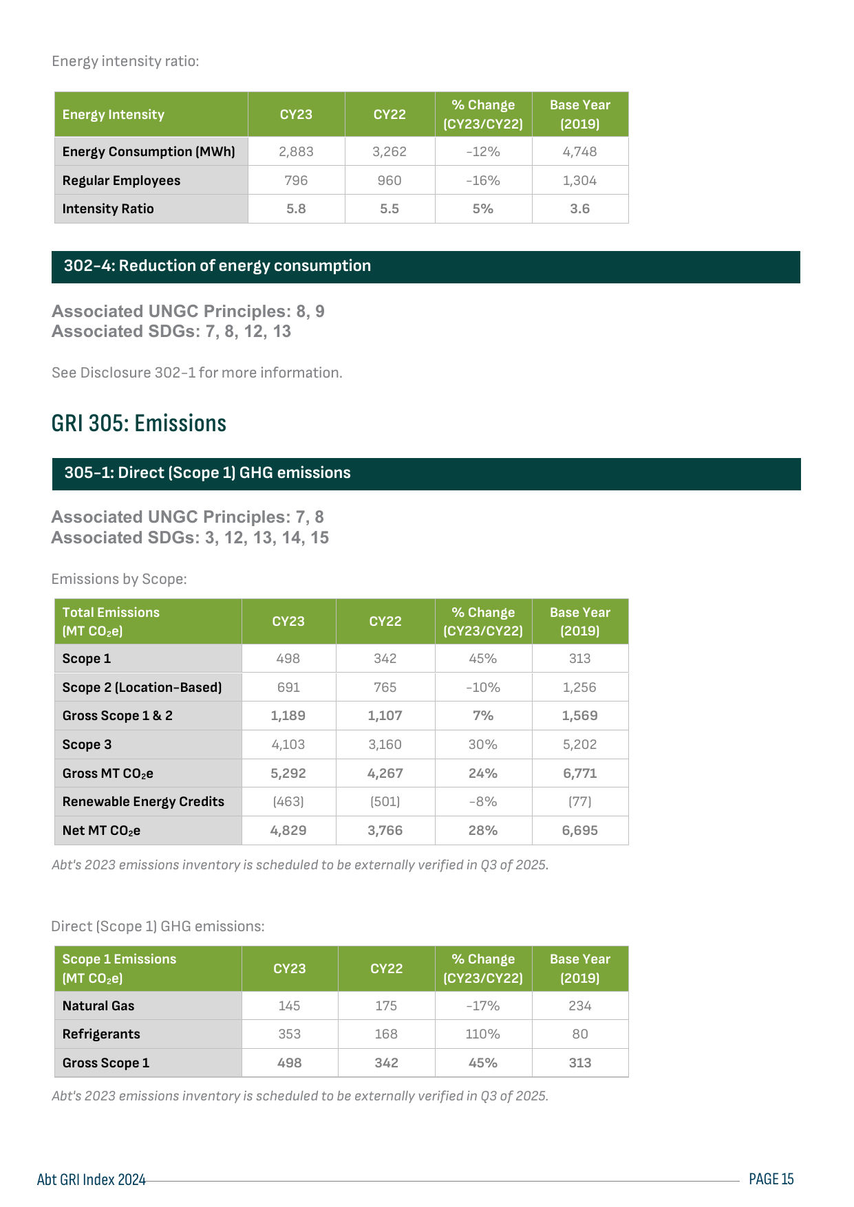 Emissions data extracted from page 16