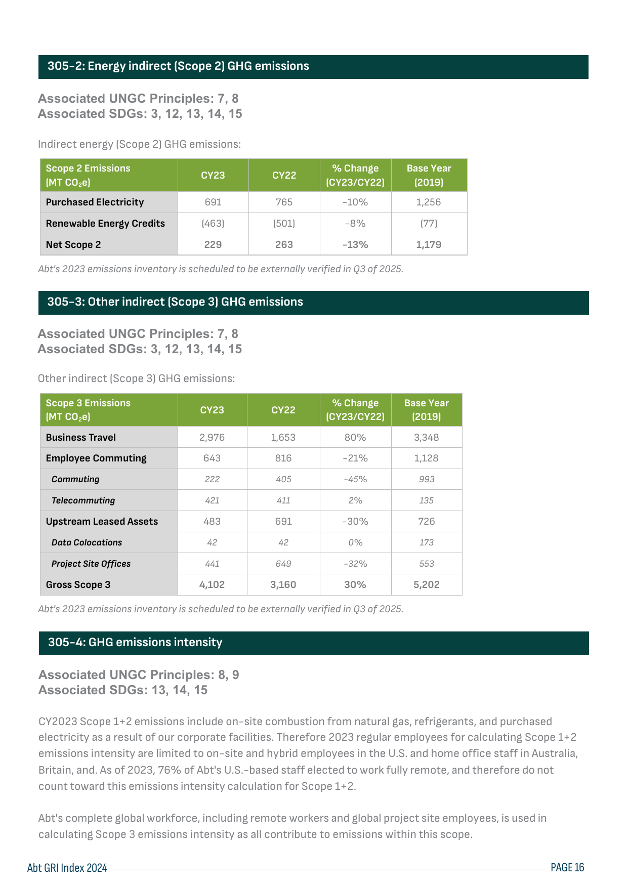 Emissions data extracted from page 17