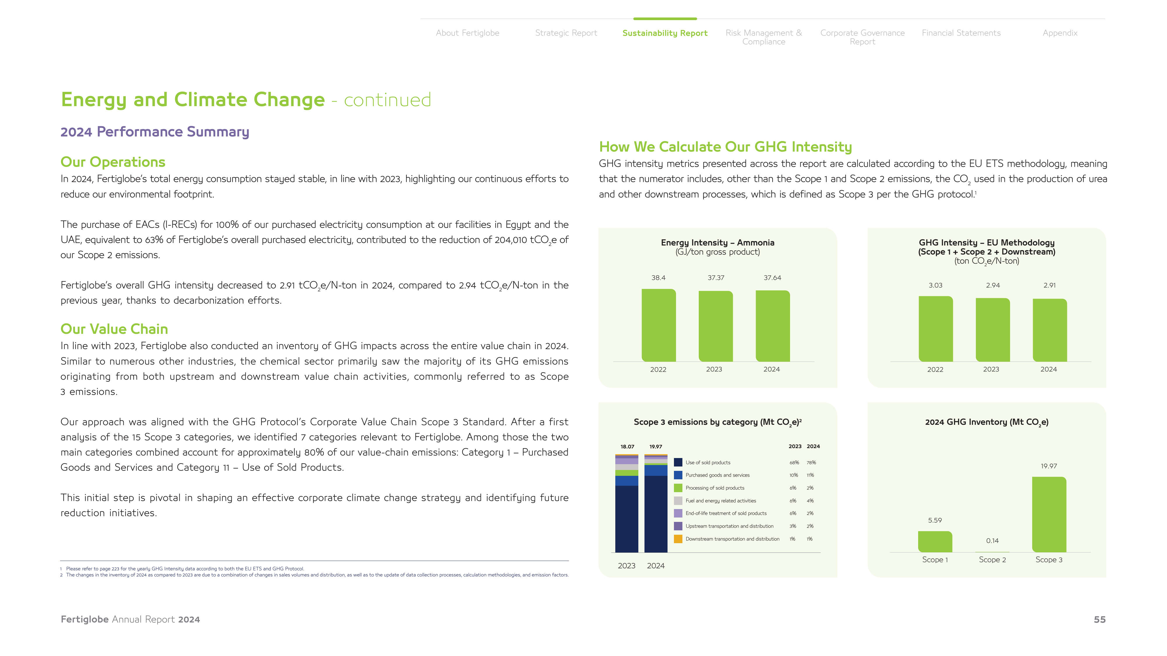 Emissions data extracted from page 55