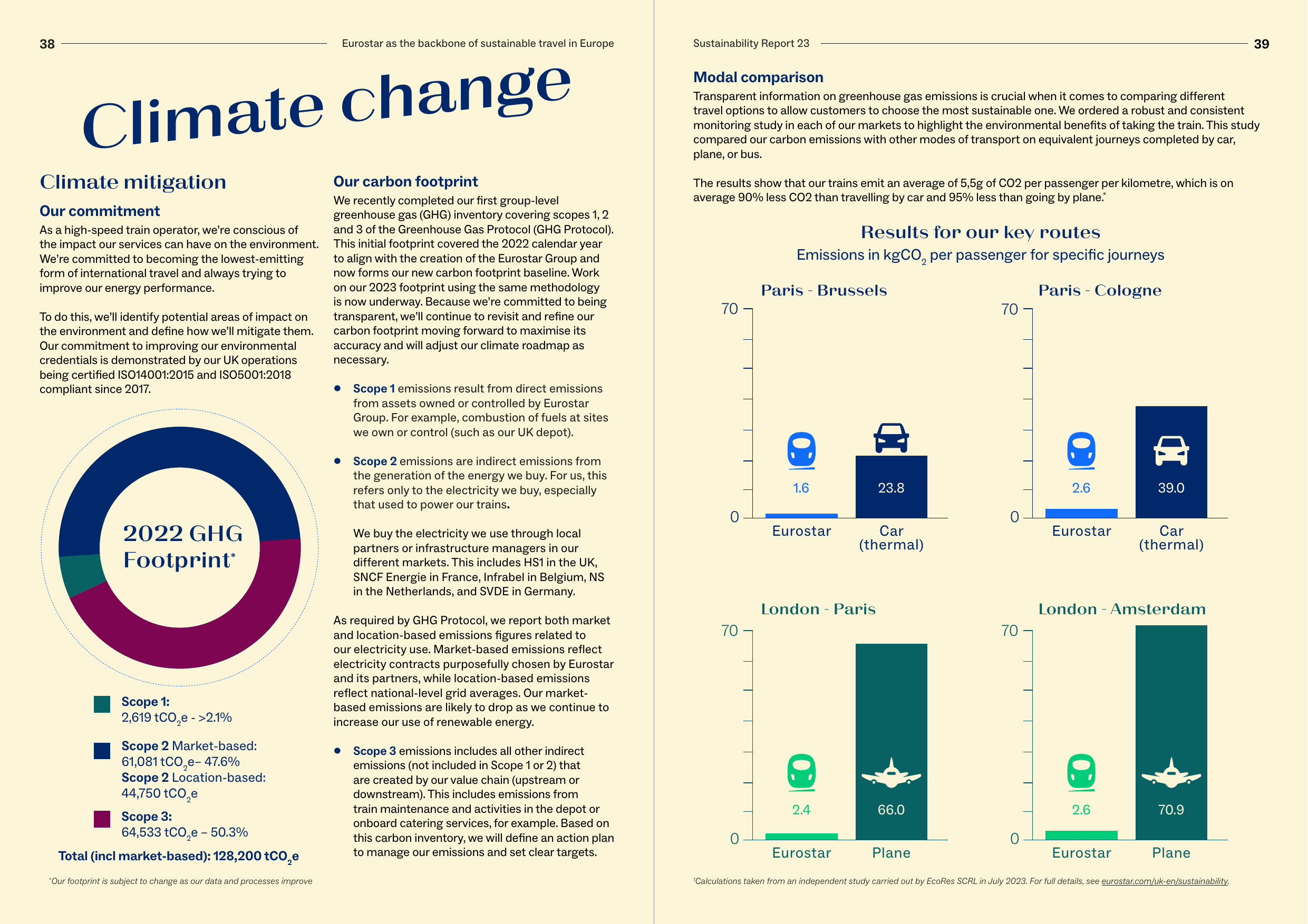 Emissions data extracted from page 20
