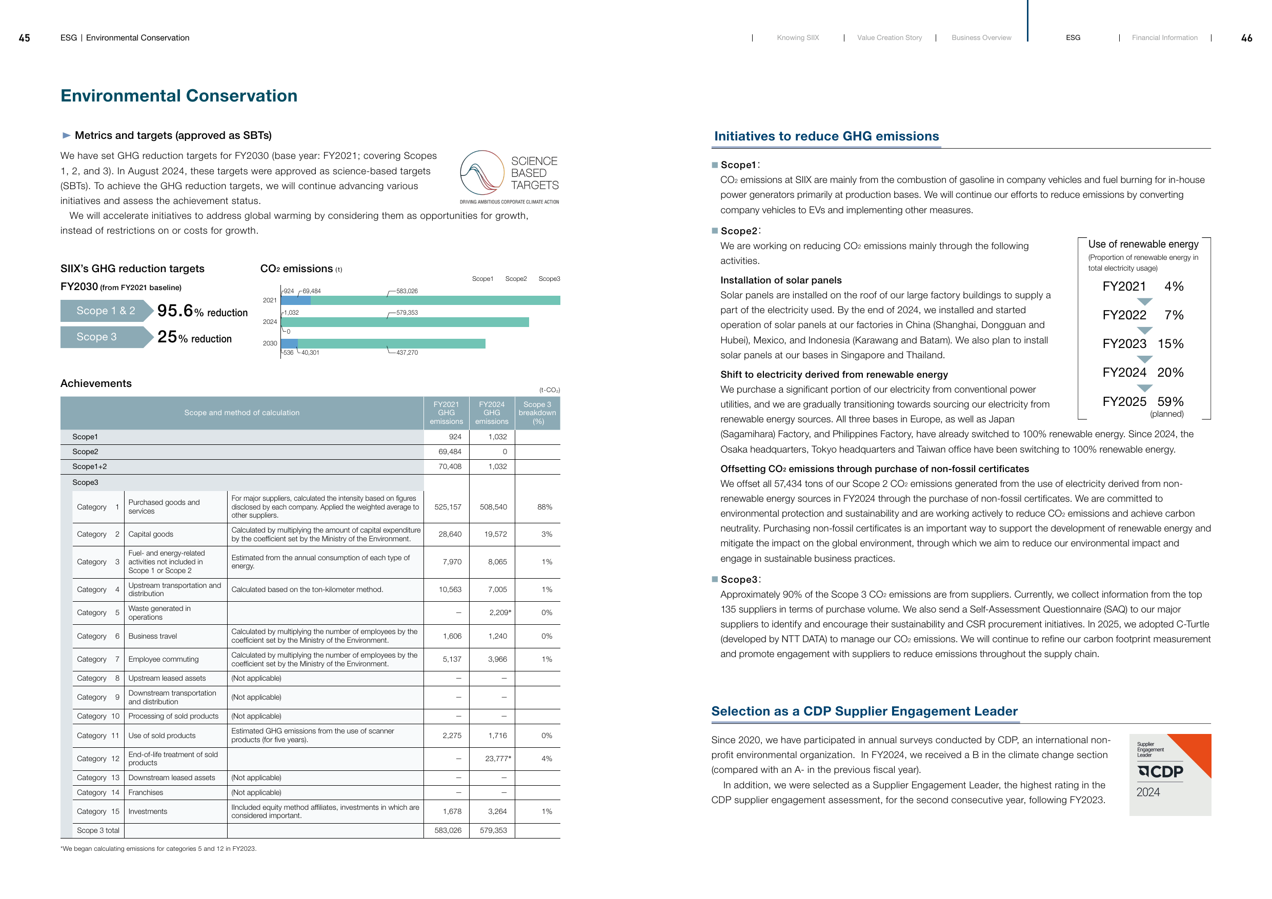 Emissions data extracted from page 24