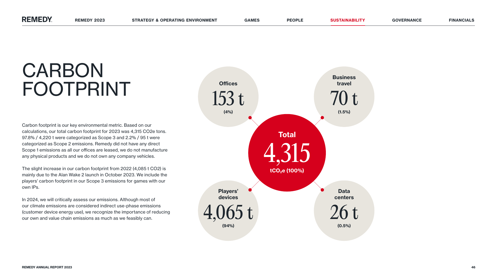 Emissions data extracted from page 46