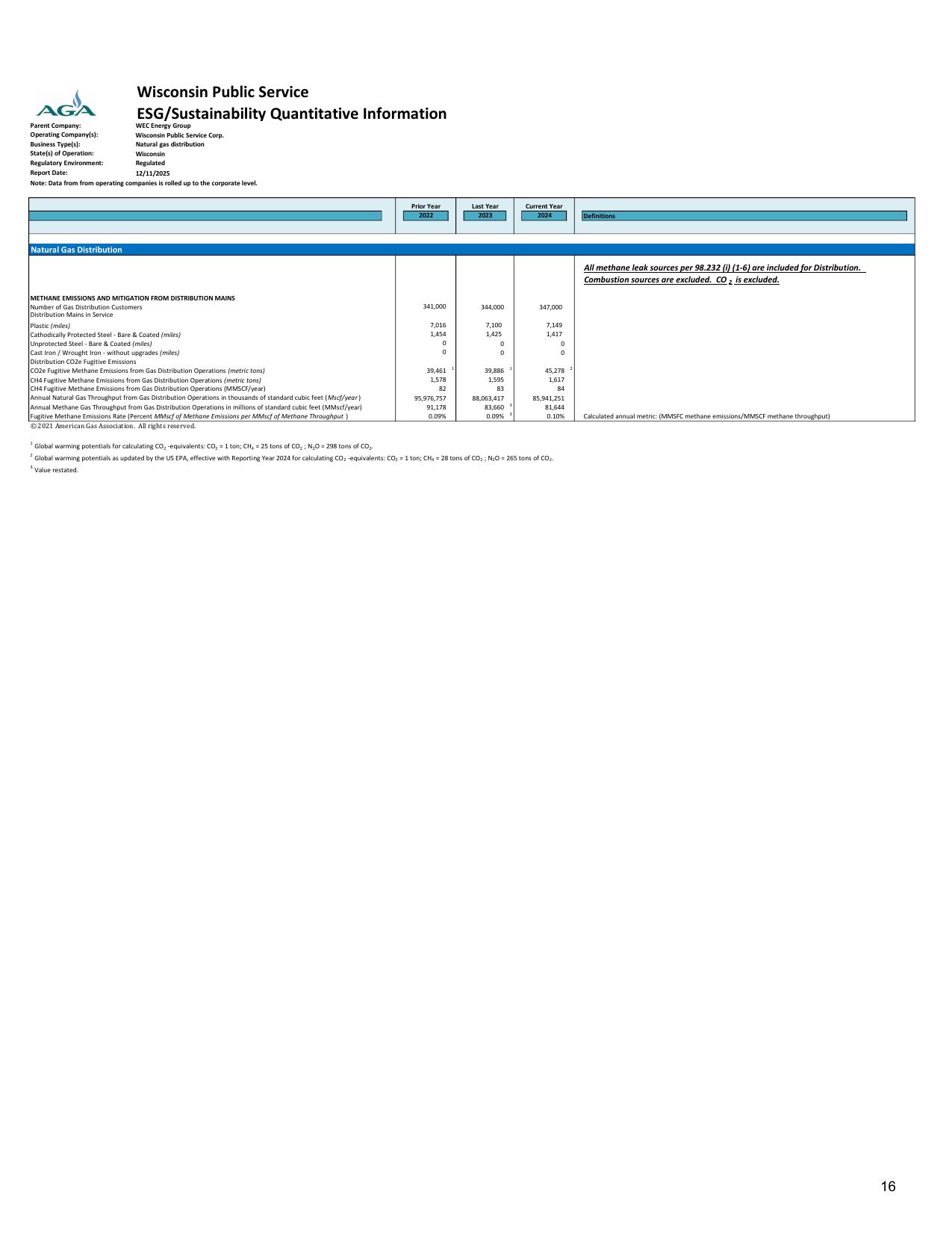 Emissions data extracted from page 16