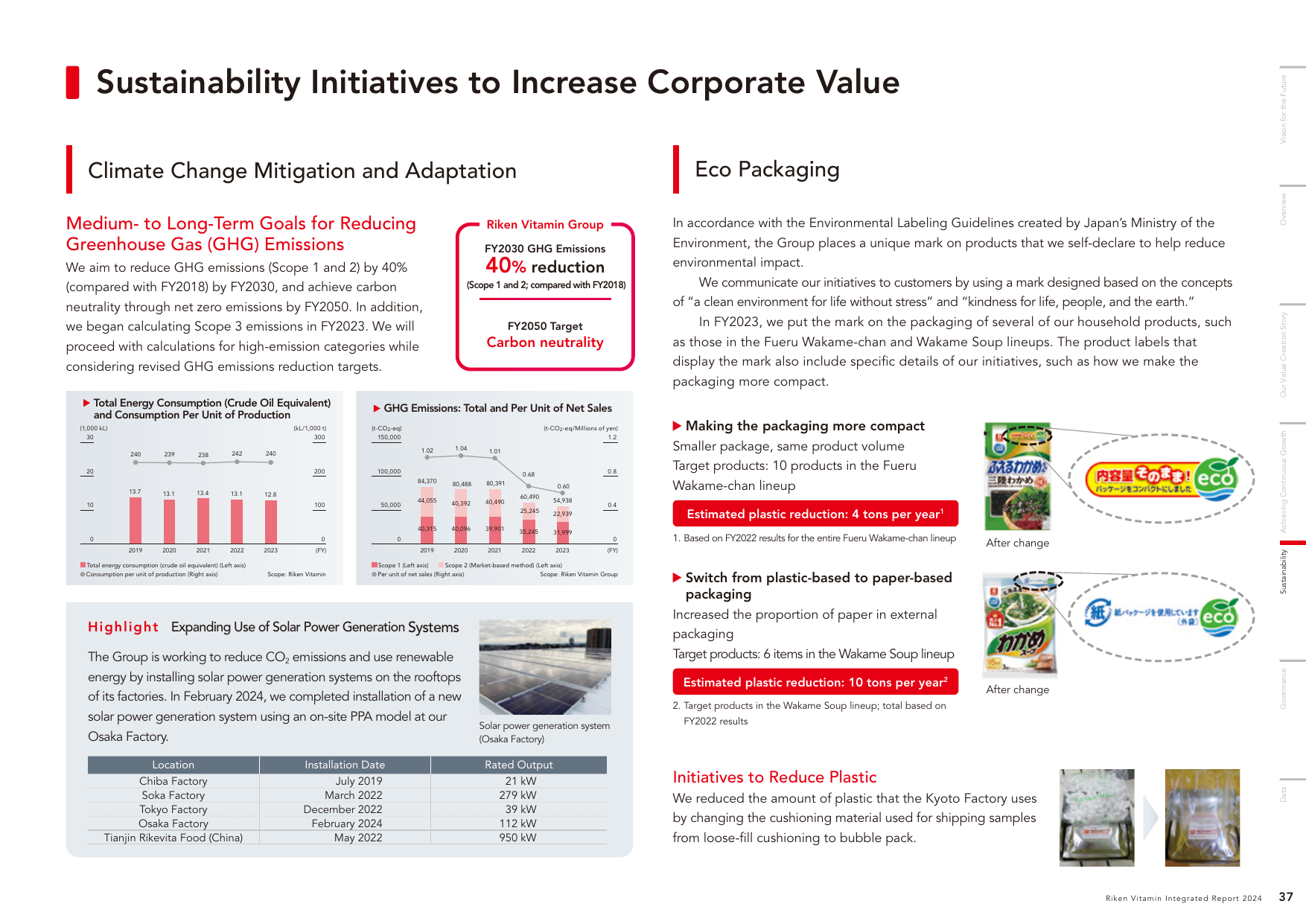 Emissions data extracted from page 38