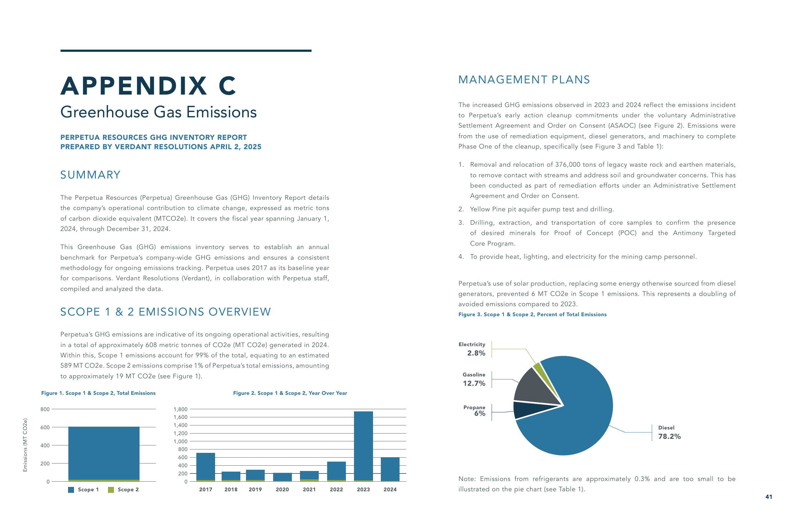 Emissions data extracted from page 42