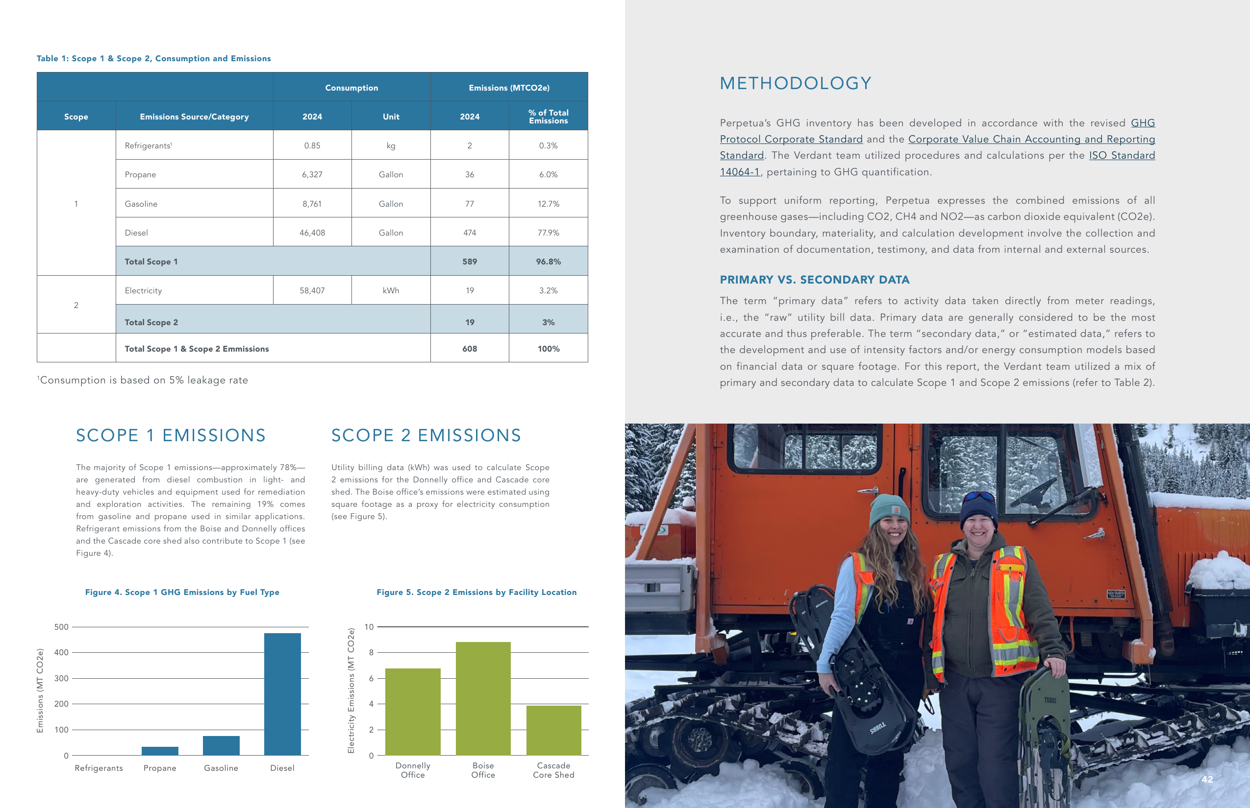 Emissions data extracted from page 43