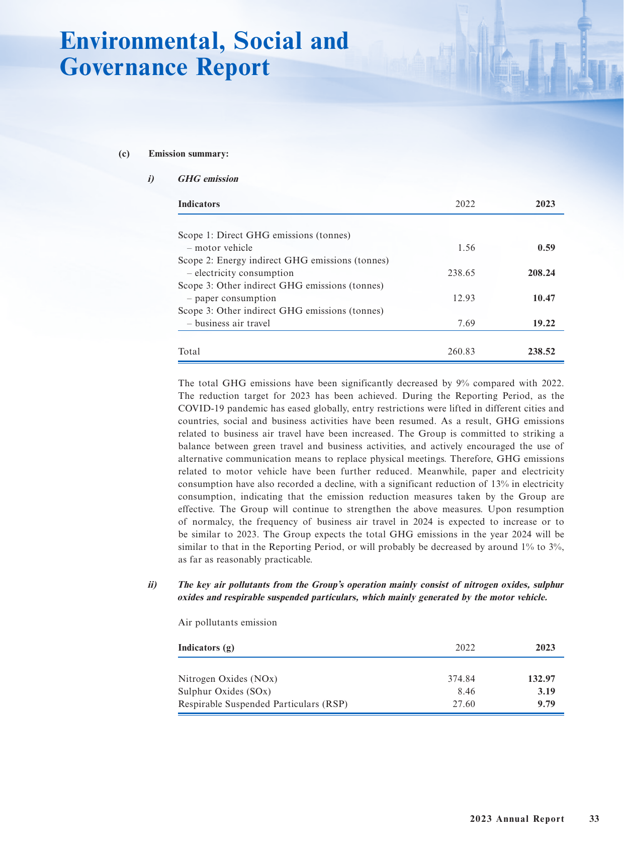 Emissions data extracted from page 35