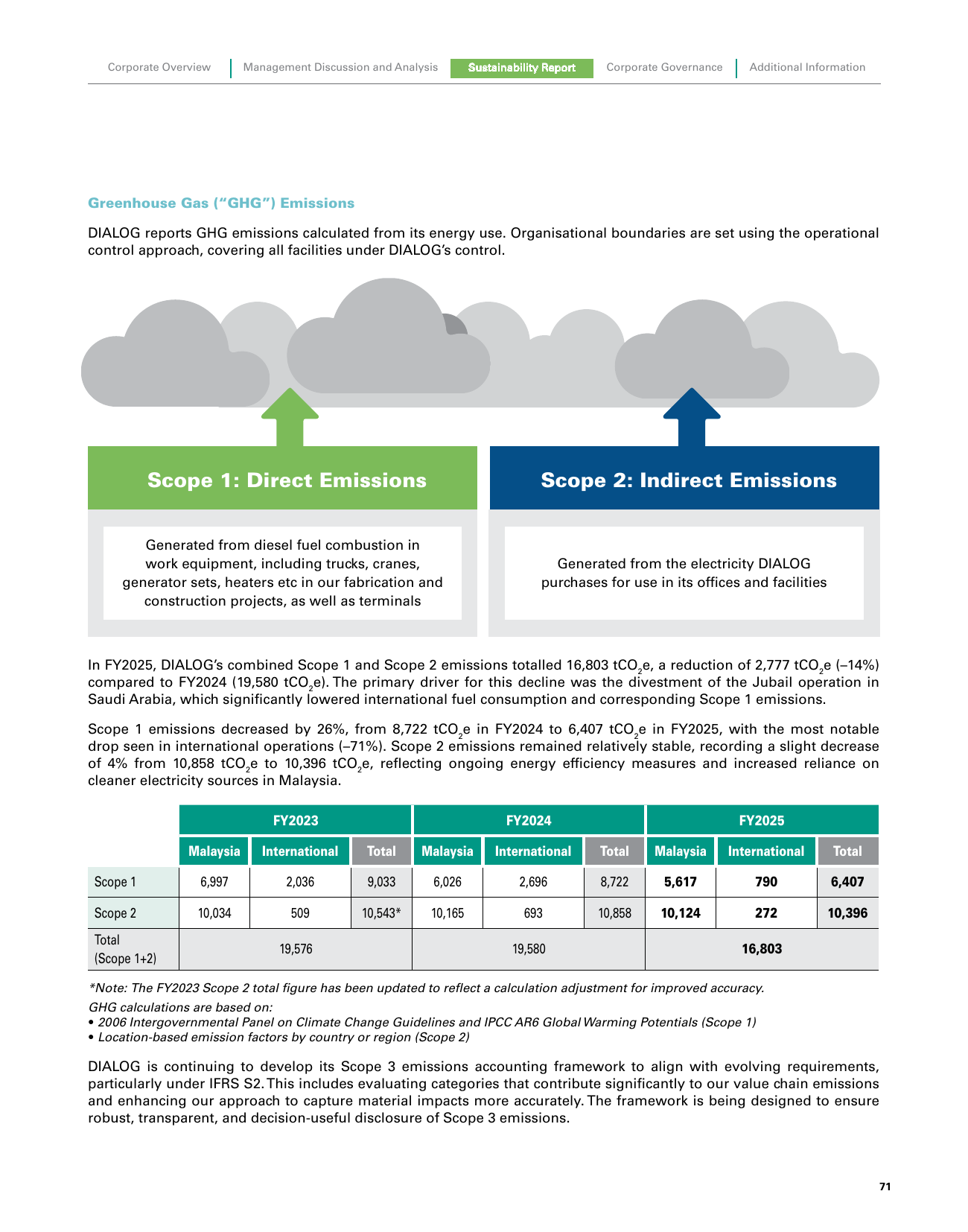 Emissions data extracted from page 17