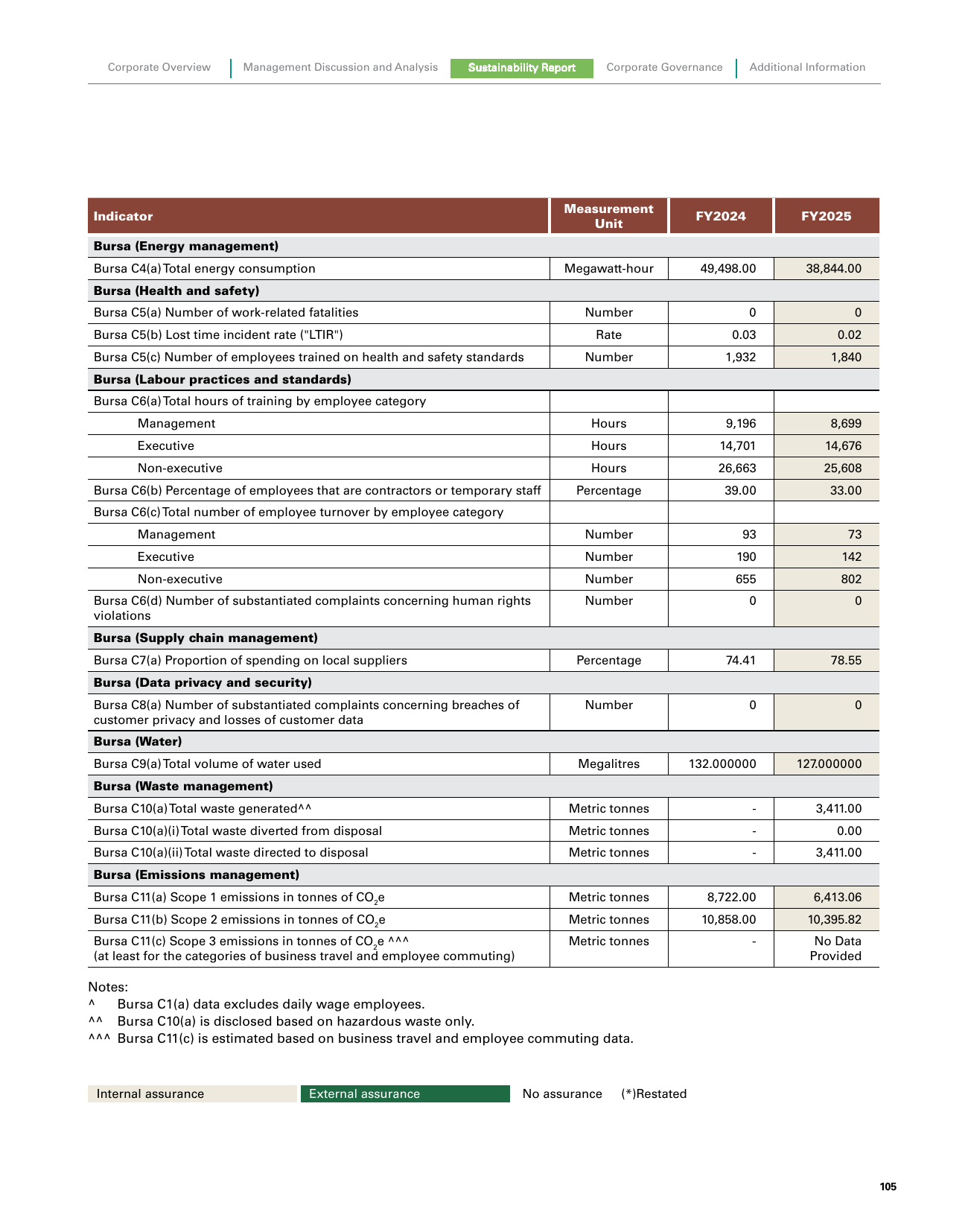 Emissions data extracted from page 51