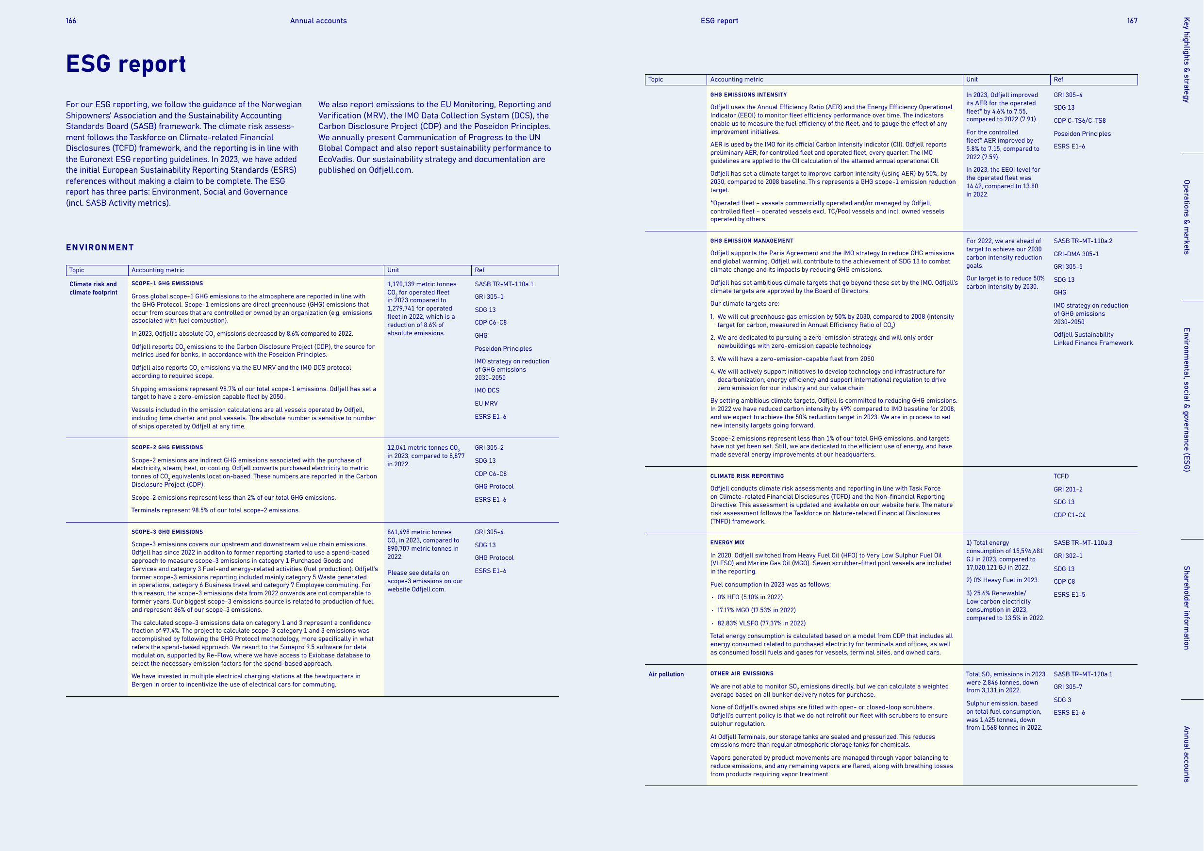 Emissions data extracted from page 84