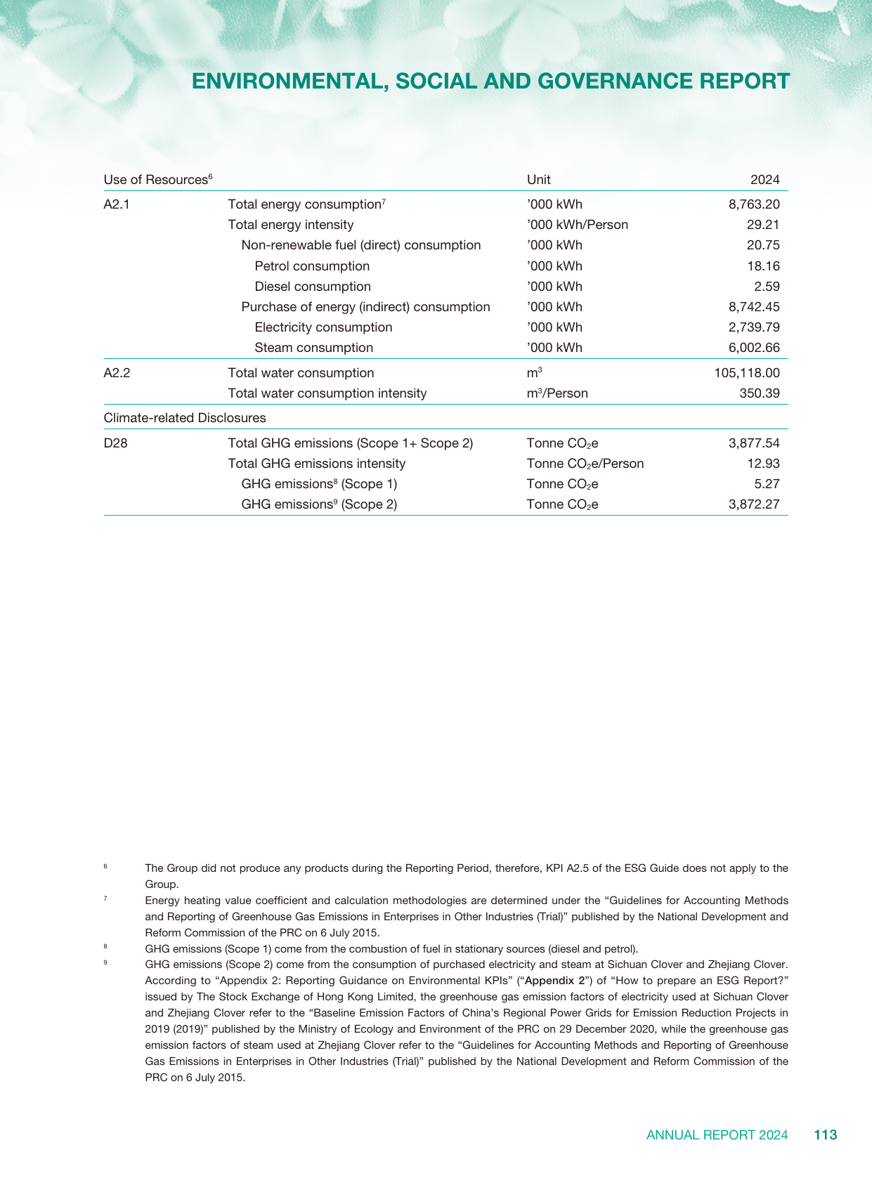 Emissions data extracted from page 114