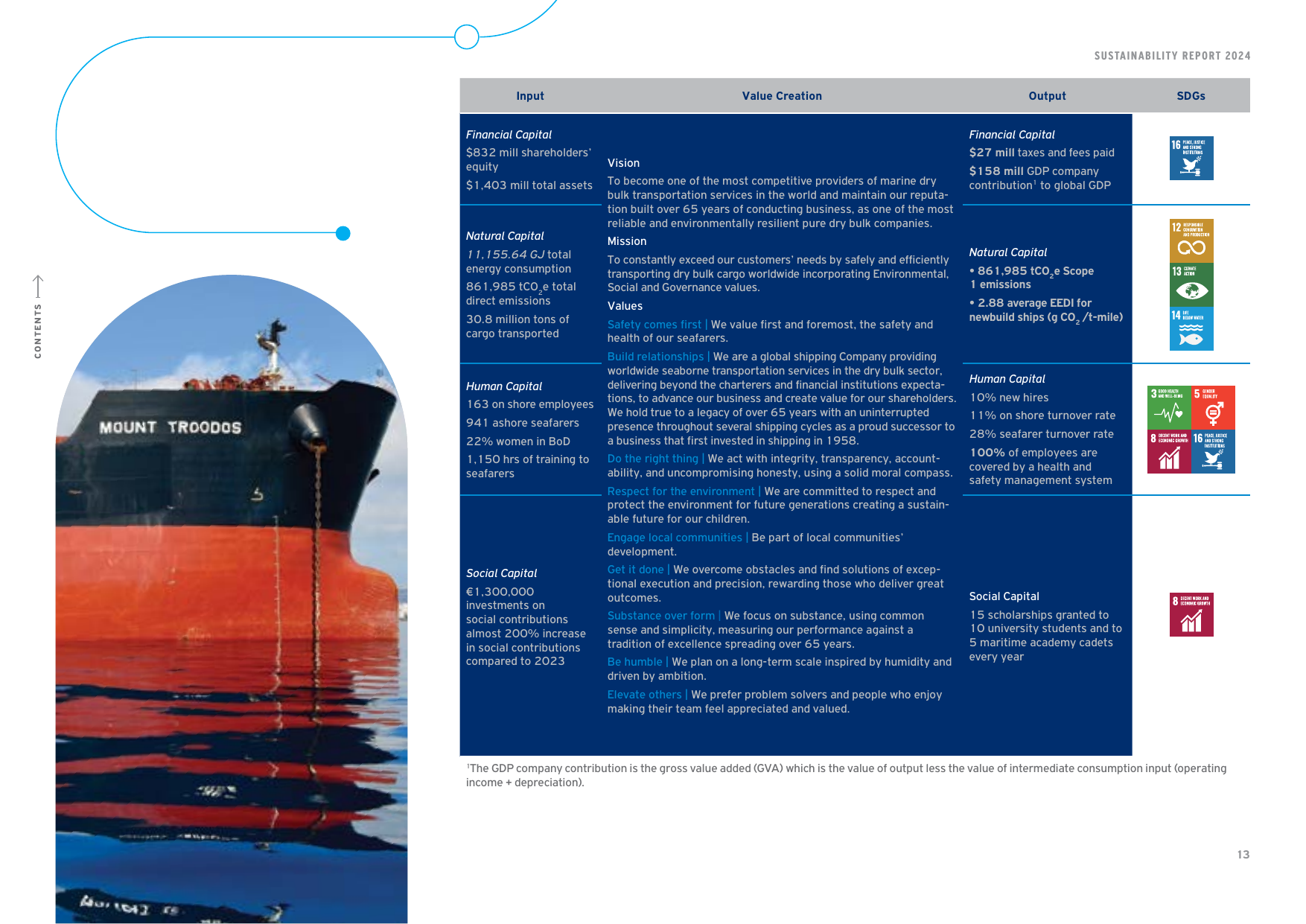Emissions data extracted from page 12