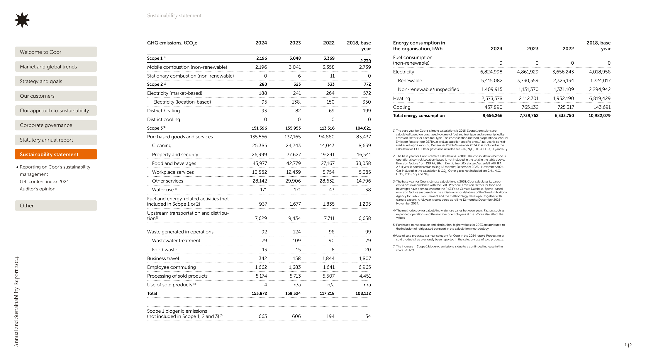 Emissions data extracted from page 142