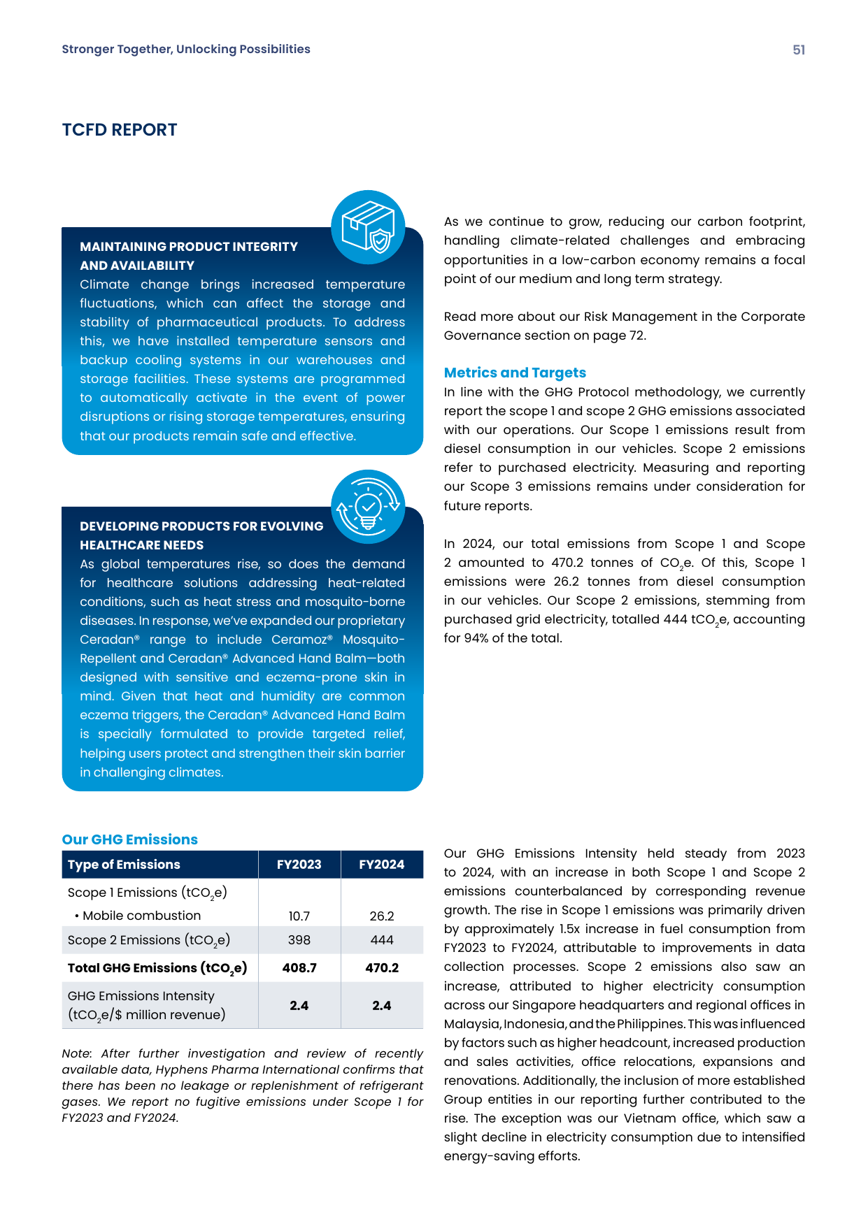 Emissions data extracted from page 53